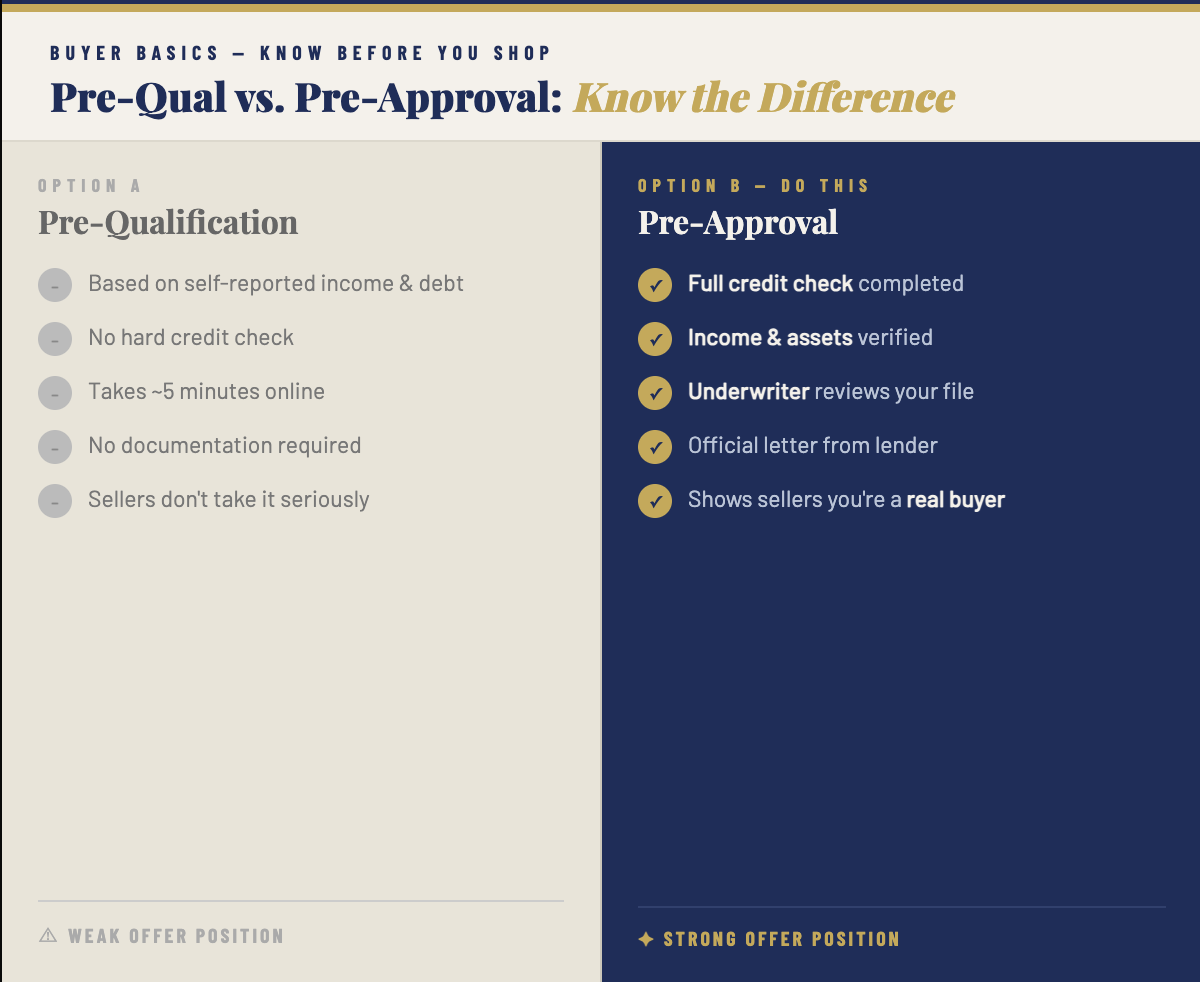 Pre-Approval vs. Pre-Qualification