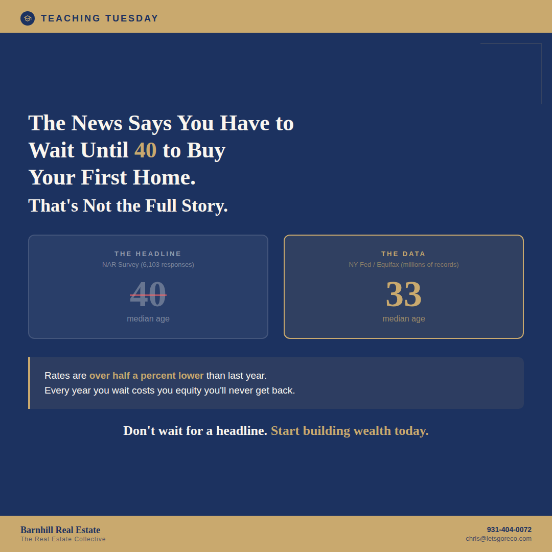 Don’t Wait to Buy