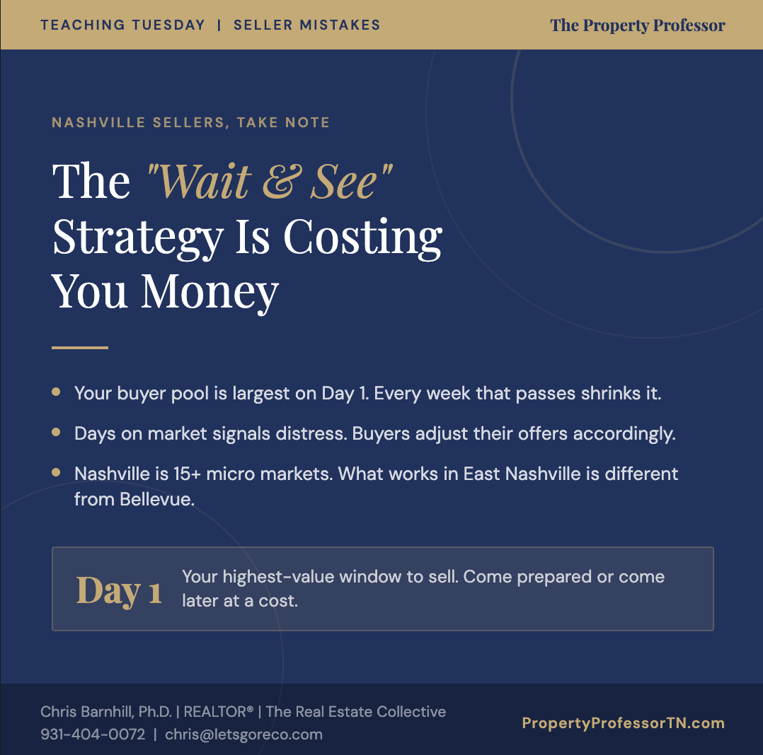 Teaching Tuesday: The “Wait and See” trap