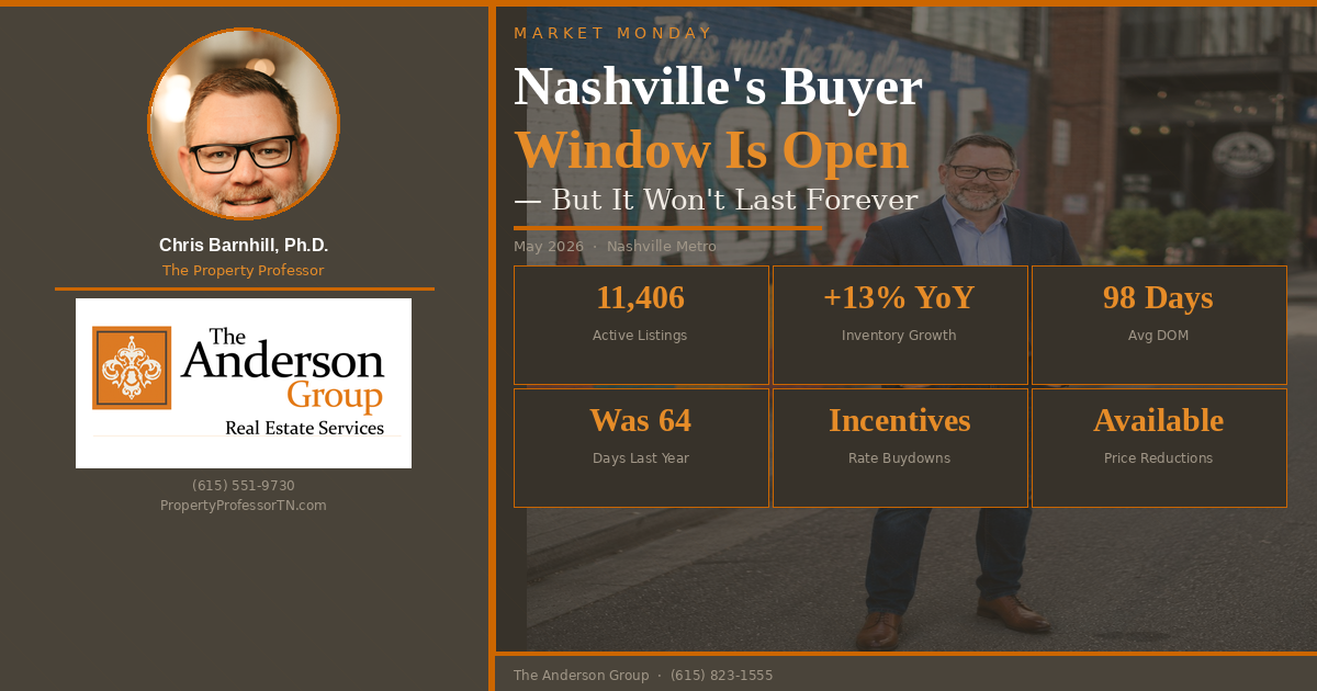 Nashville's Buyer Window Is Open