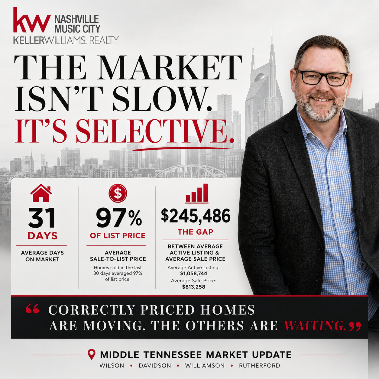 Trends - Why Pricing Matters