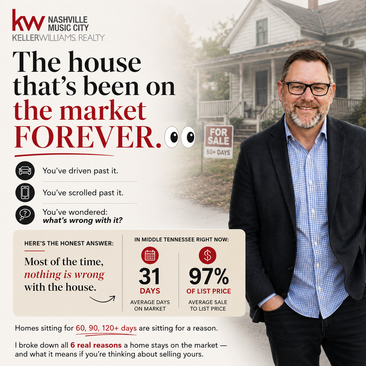 Why is that Home Still on the Market?