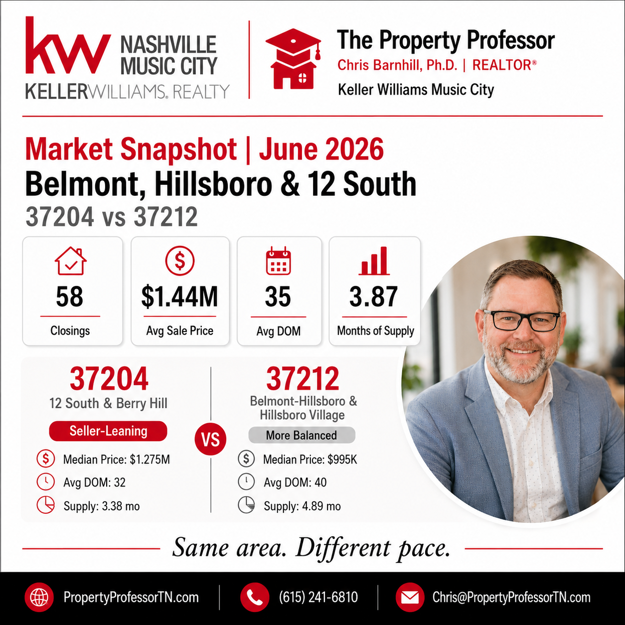 Belmont, Hillsboro Village, &amp; 12 South Update