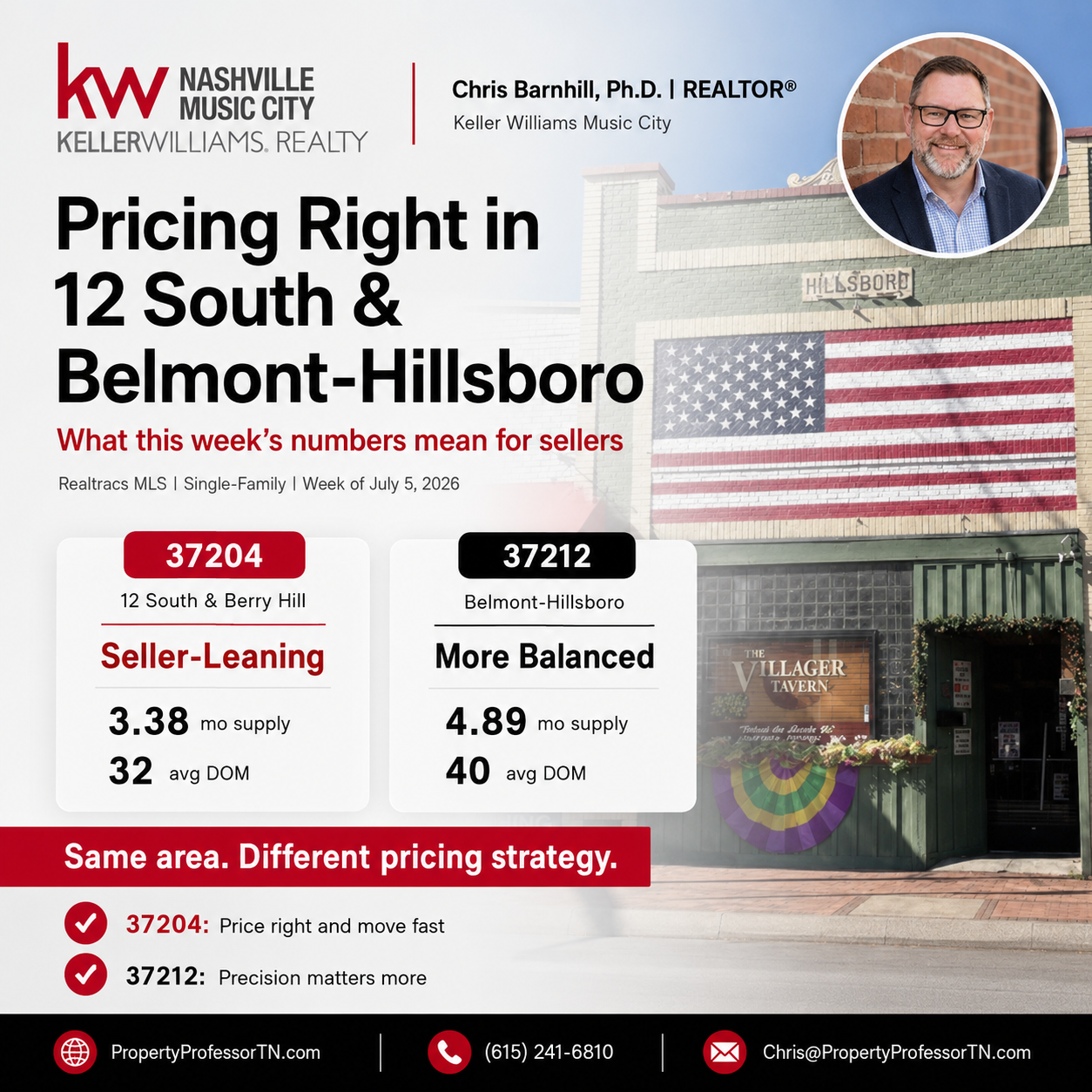 Pricing Right in Belmont / 12 South / Hillsboro