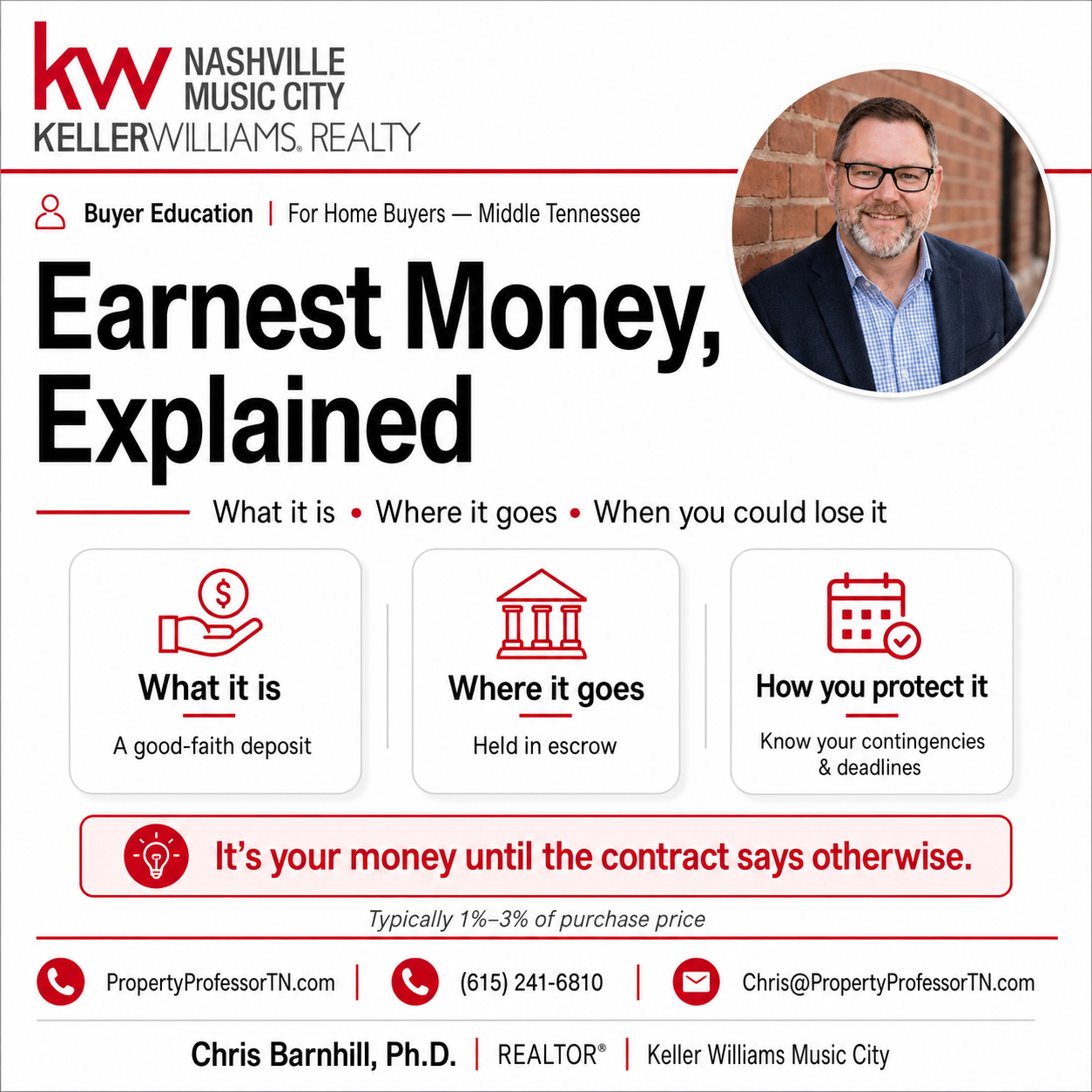 Earnest Money, Explained
