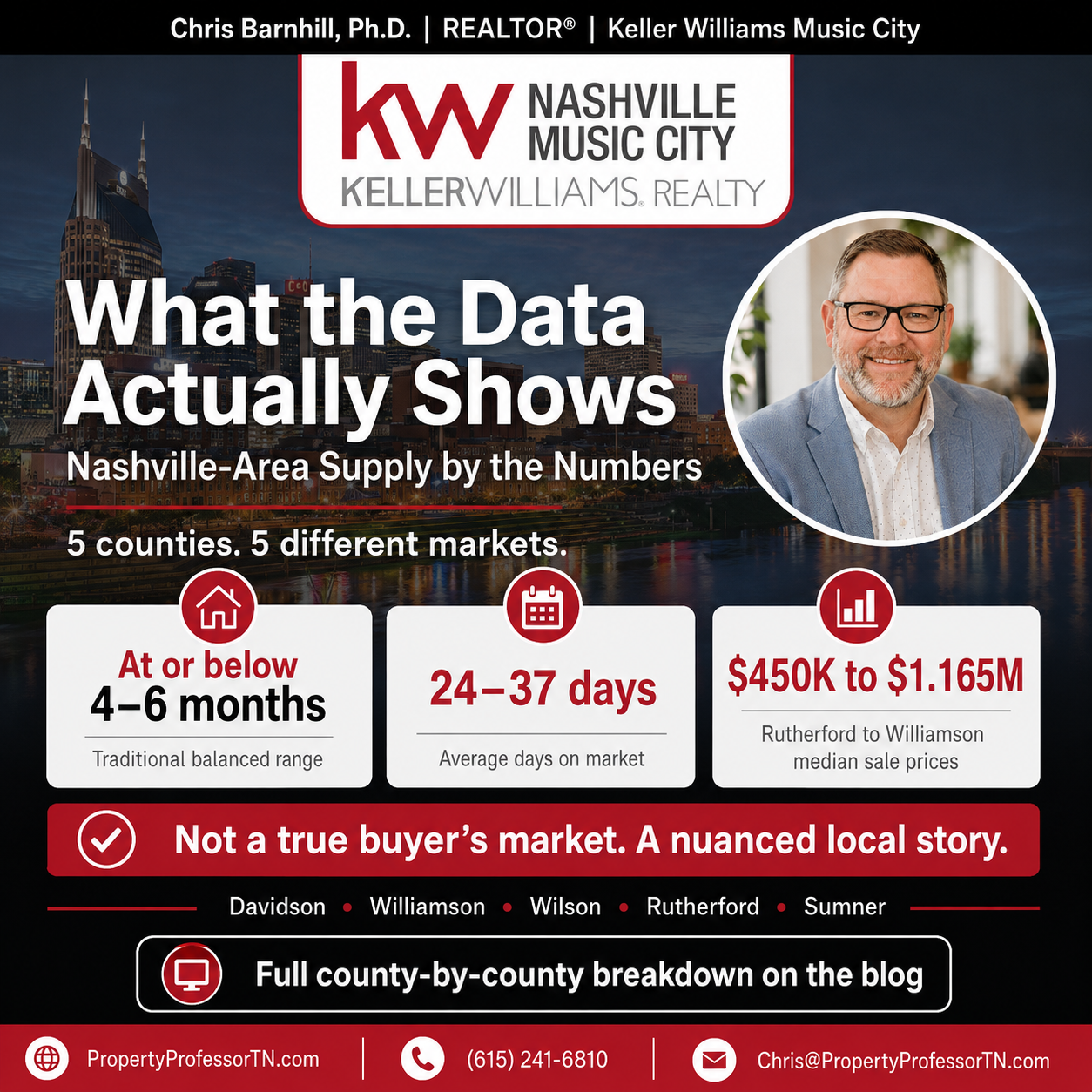 Nashville Supply by the Numbers