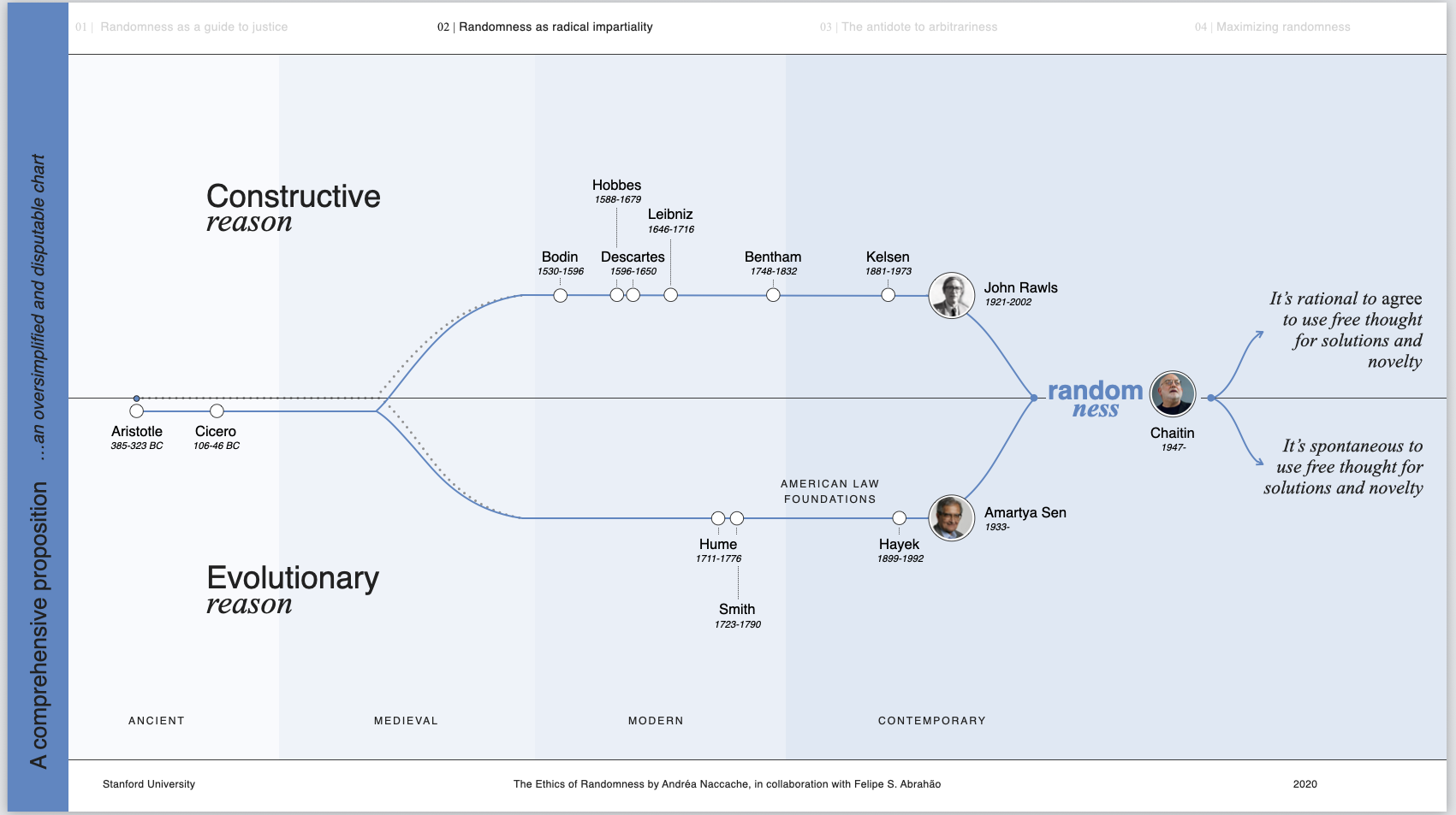 The Ethics of Randomness