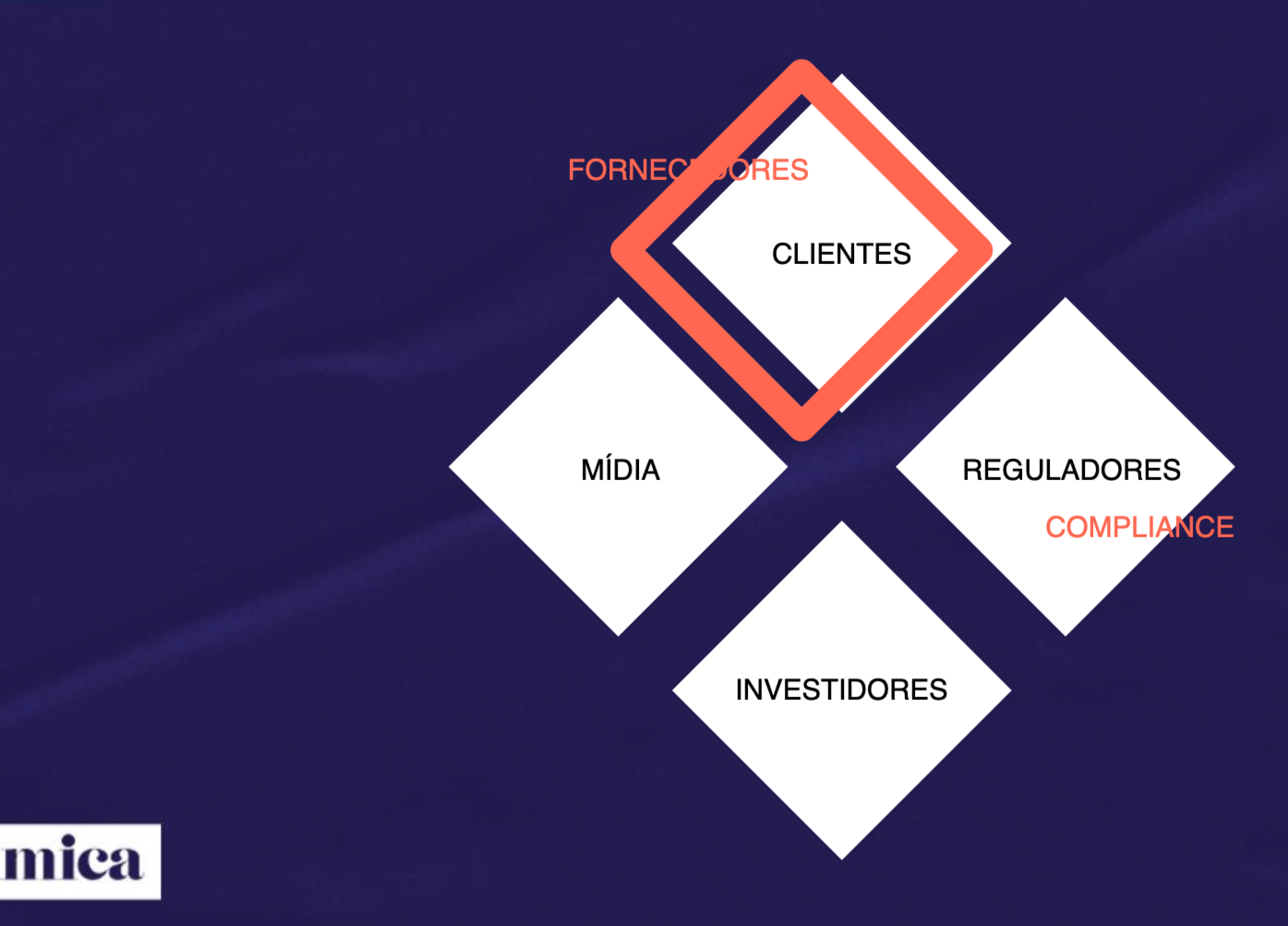 Rithmica | Inovação e Governança de IA em Procurement