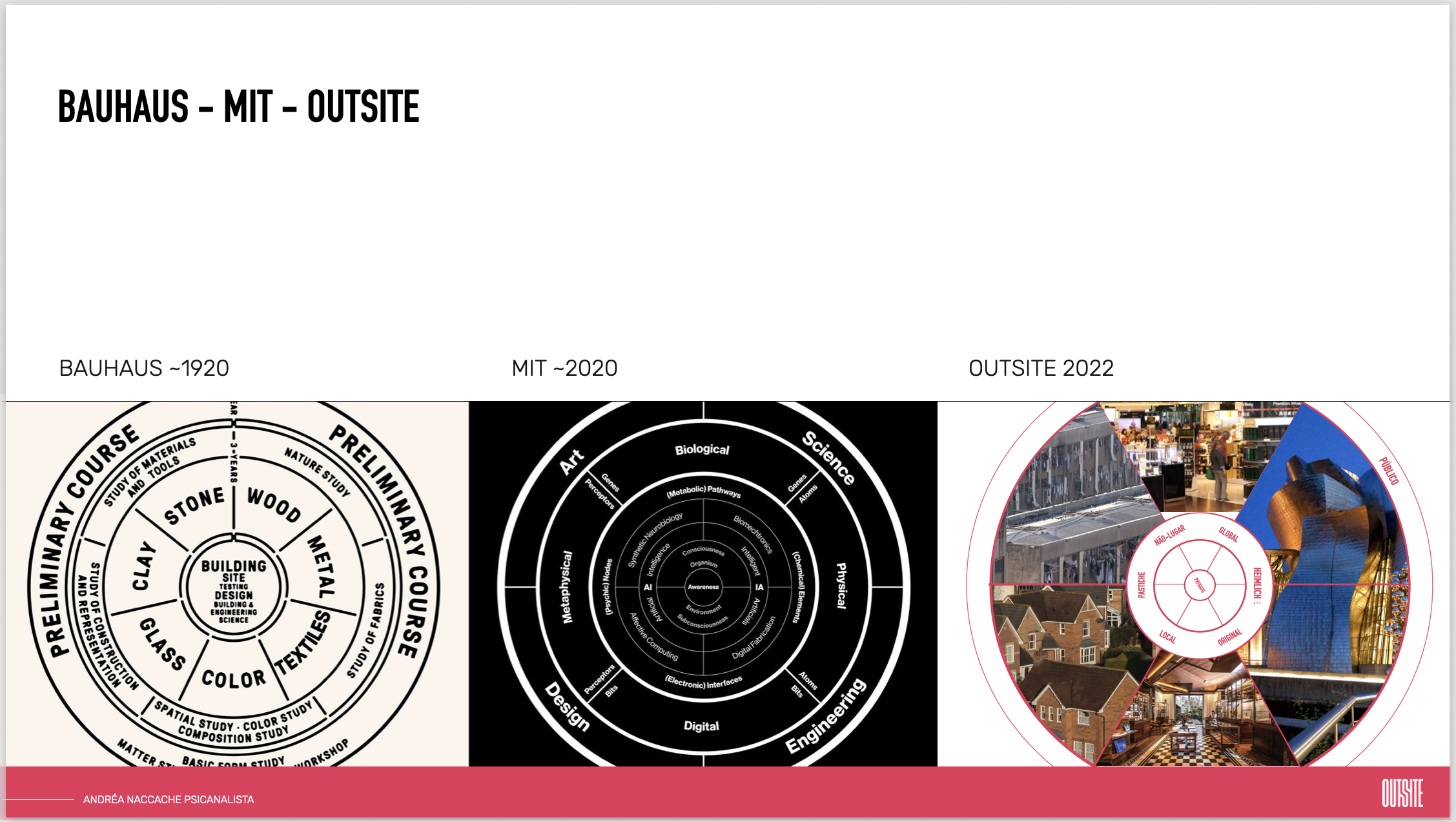 Psicanalítica do Estilo