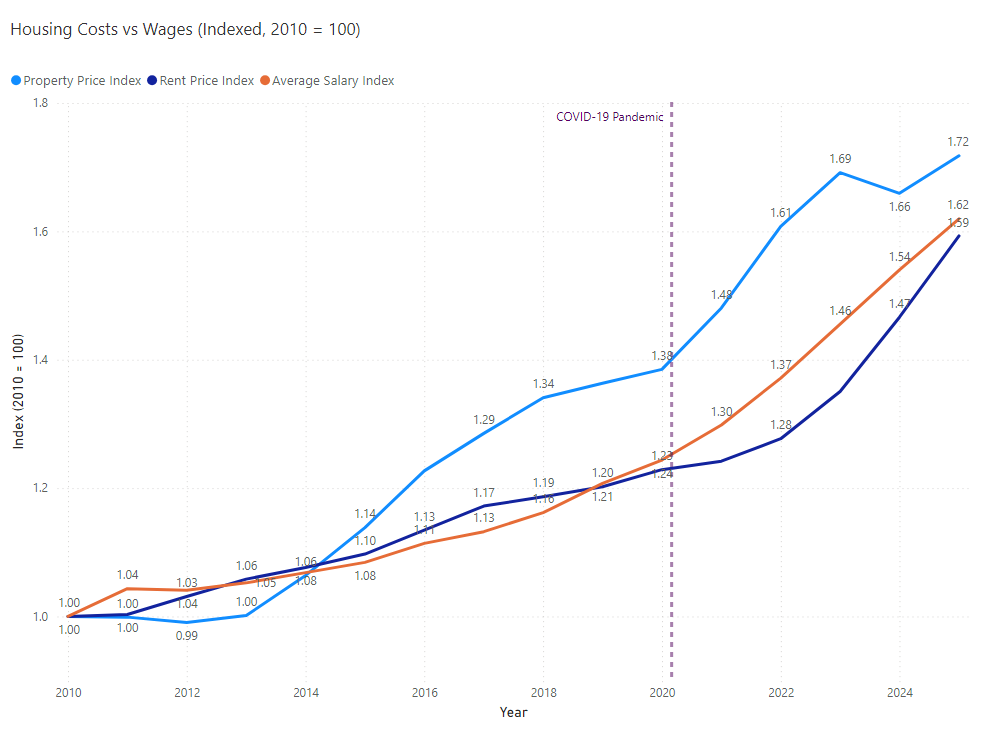 Housing vs Salary.png