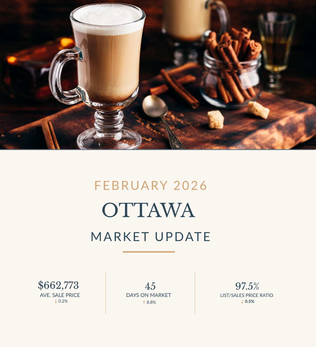 Market Insights - February 2026