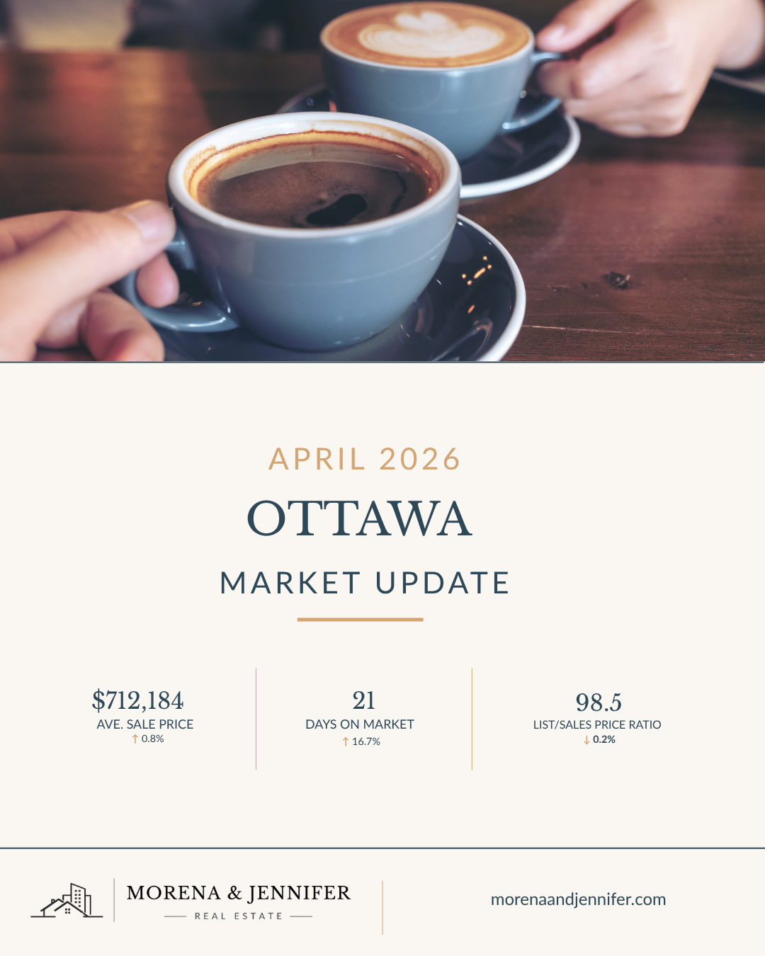 Market Insights - April 2026