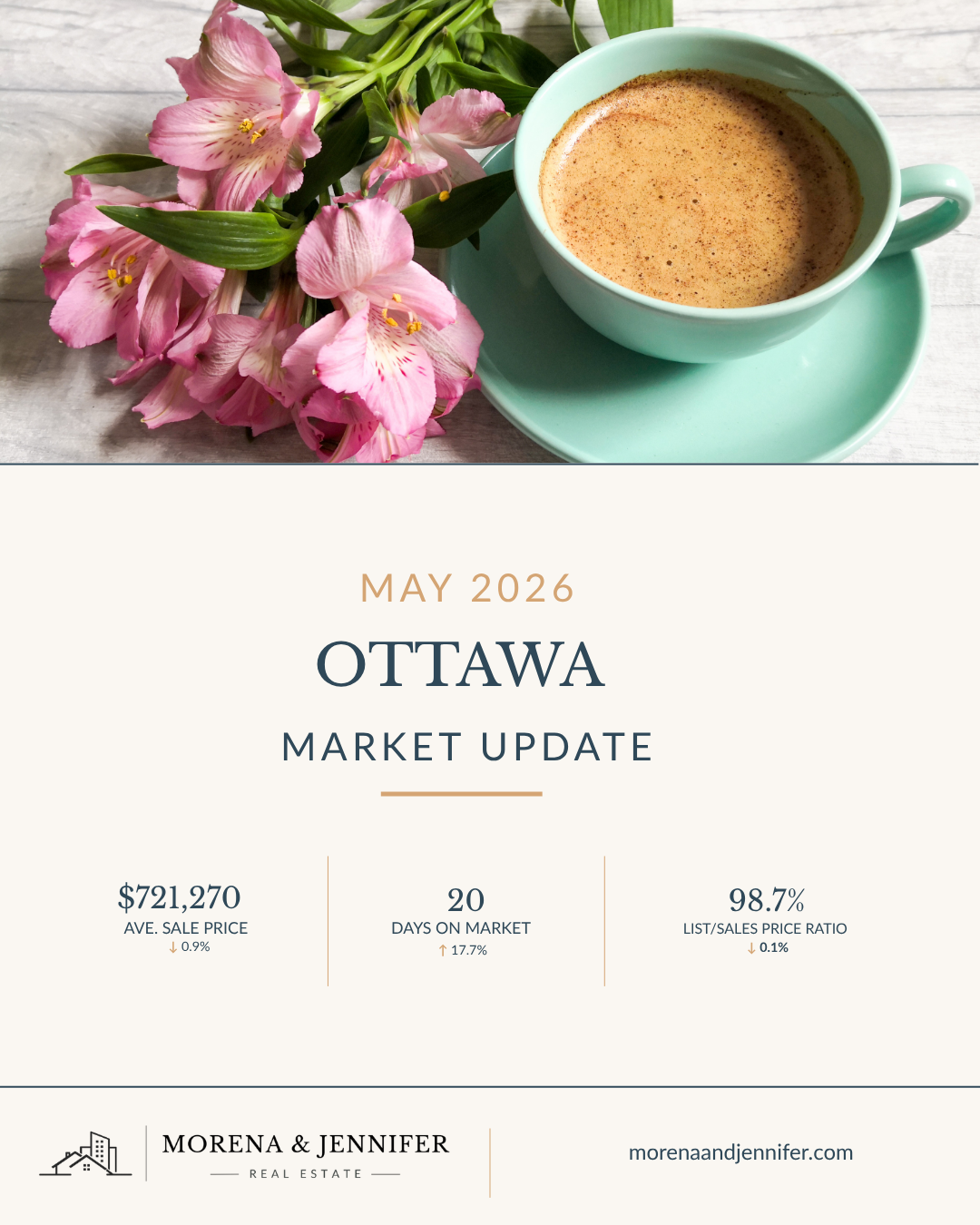 Market Insights - May 2026
