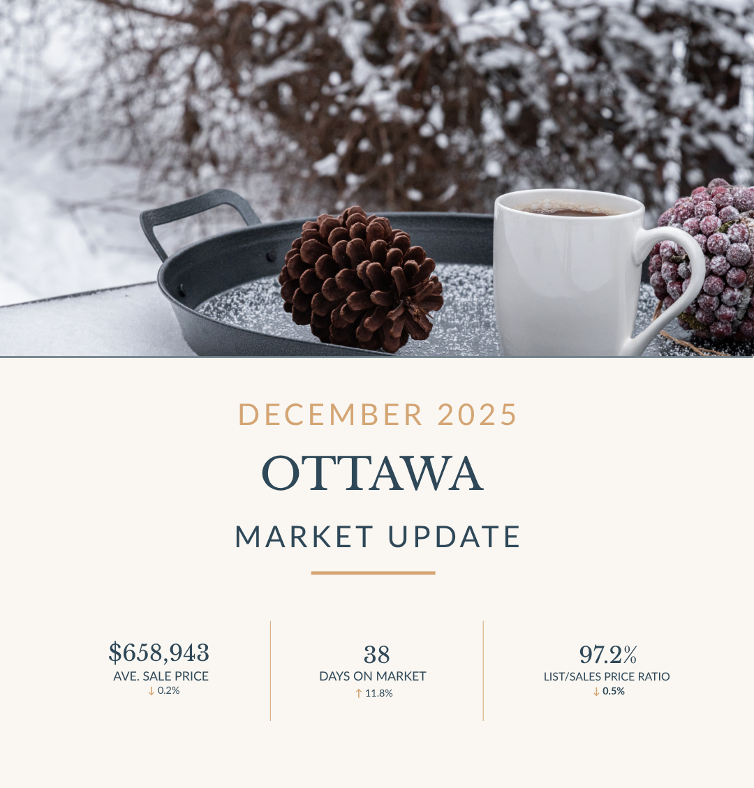 Market Insights - January 2026