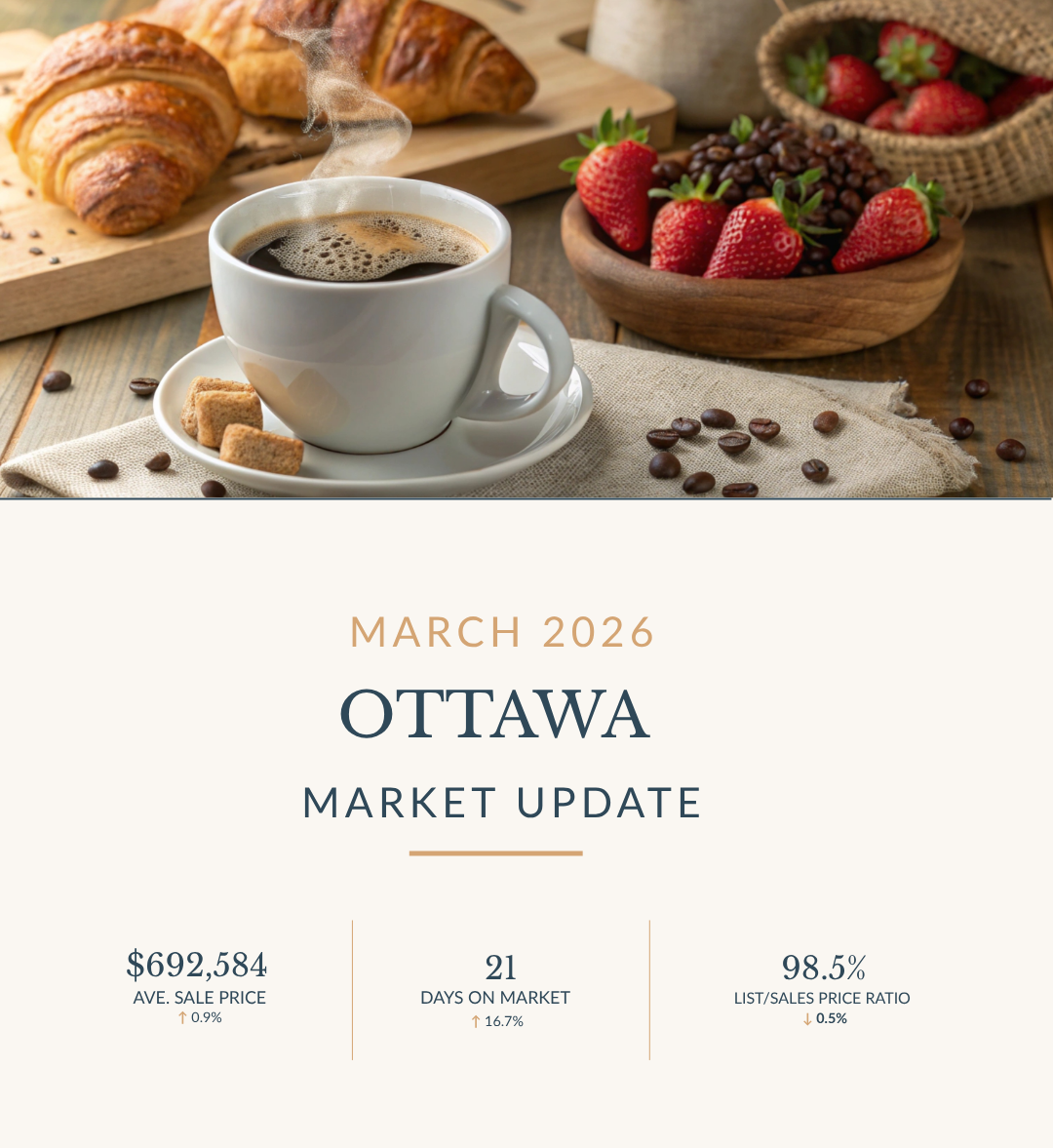 Market Insights - March 2026