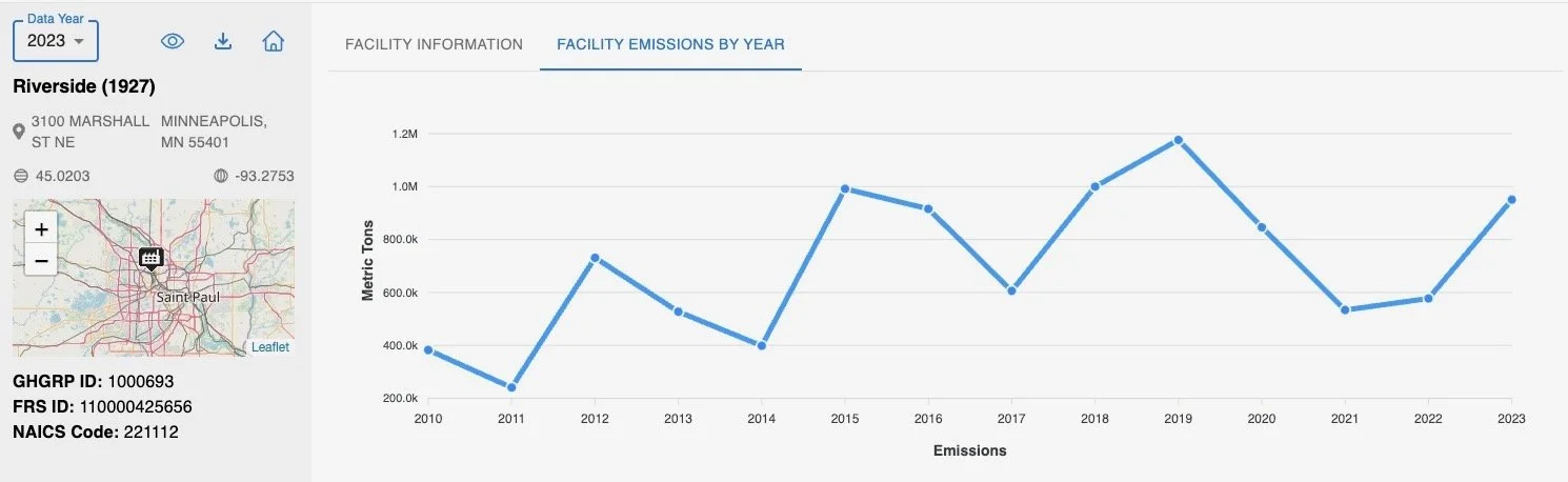 Line graph showing annual facility emissions in metric tons from 2010 to 2023, with increases and decreases over the years, centered on Riverside facility in Minneapolis, Minnesota.