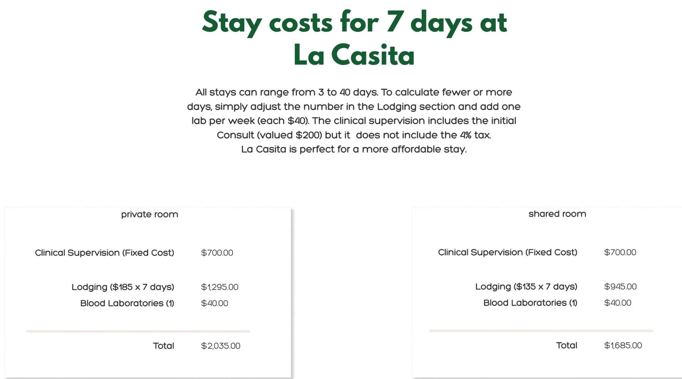 Comparison of stay costs for 7 days at La Casita in private and shared rooms, including clinical supervision, lodging, blood laboratories, and total costs.