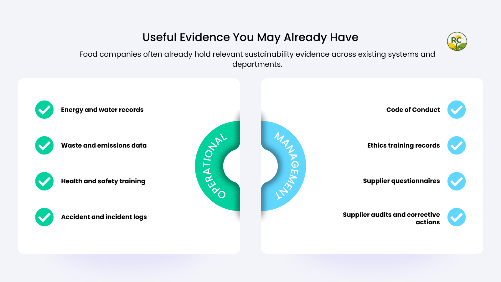 Examples of sustainability evidence food companies may already hold in their operational and management systems.