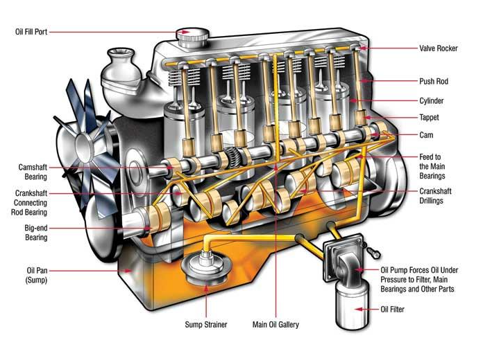 Diesel Engine Oil Change