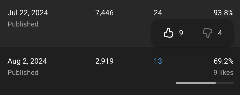 A screenshot of social media post statistics showing dates, views, likes, dislikes, and engagement percentages for two different posts.
