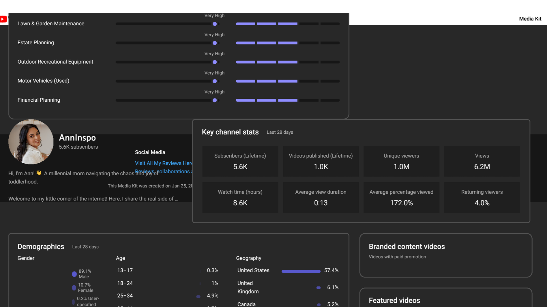 Screenshot of a YouTube analytics dashboard featuring a profile picture of a woman and various statistics including subscriber count, video views, watch hours, and demographic data.