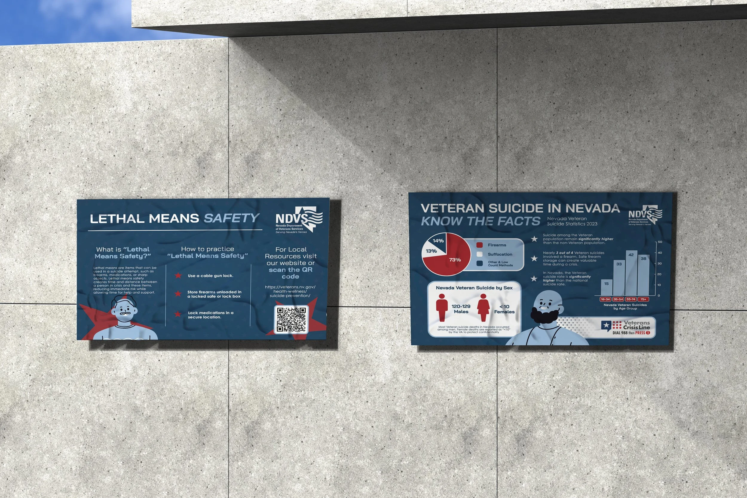 Two informational posters about veteran suicide statistics and safety on a concrete wall, with a small portion of blue sky visible at the top.