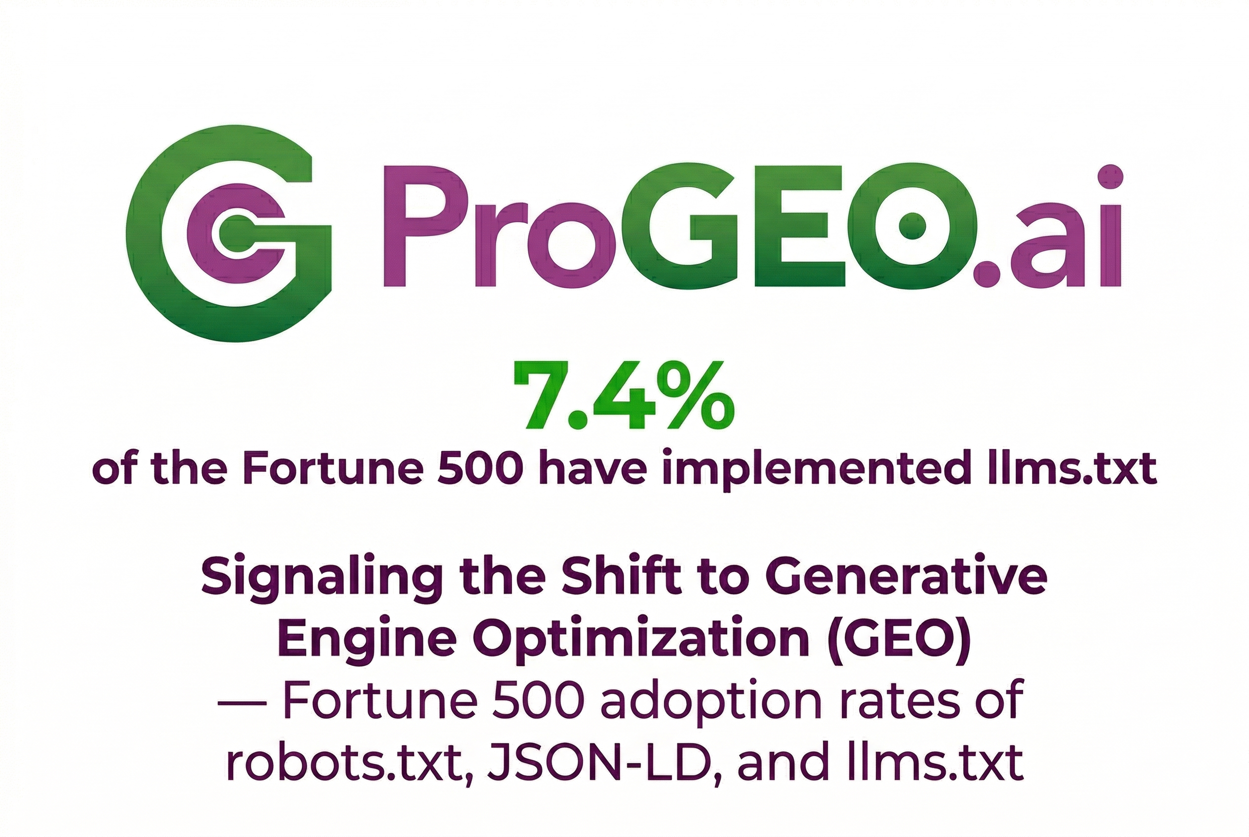 ProGEO.ai research finds 7.4% of the Fortune 500 have implemented llms.txt