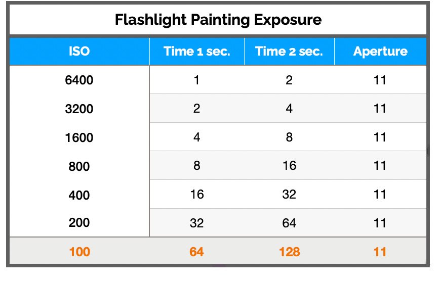 flash light painting exp chart
