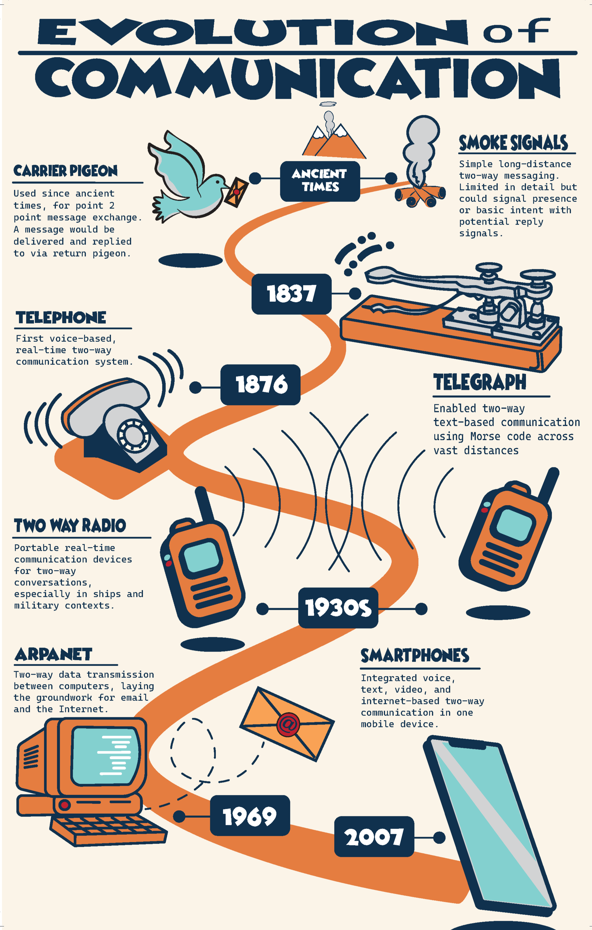 Infographic_Draft_Raymond Gonzales_Final.png