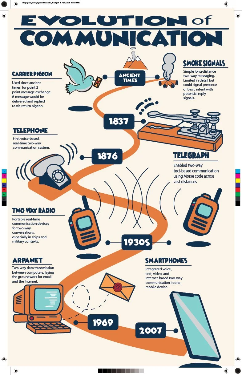 Infographic_Draft_Raymond Gonzales_Final.jpg