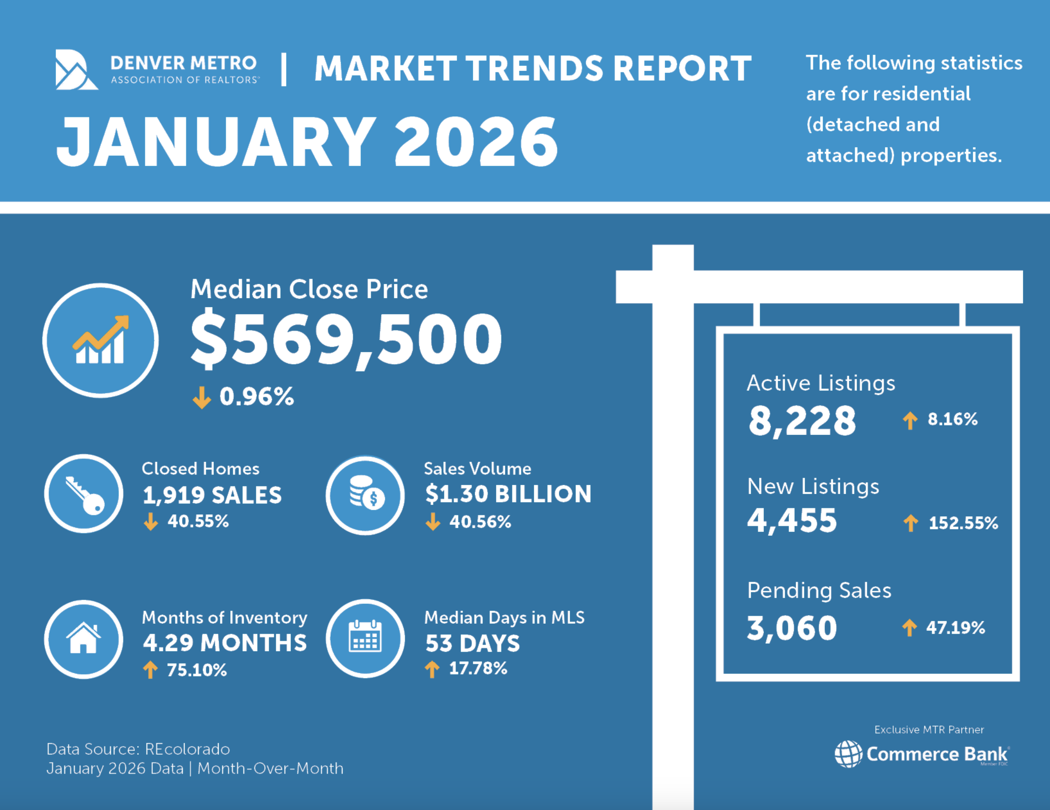 January 2026: A Surprisingly Busy Start to the Year