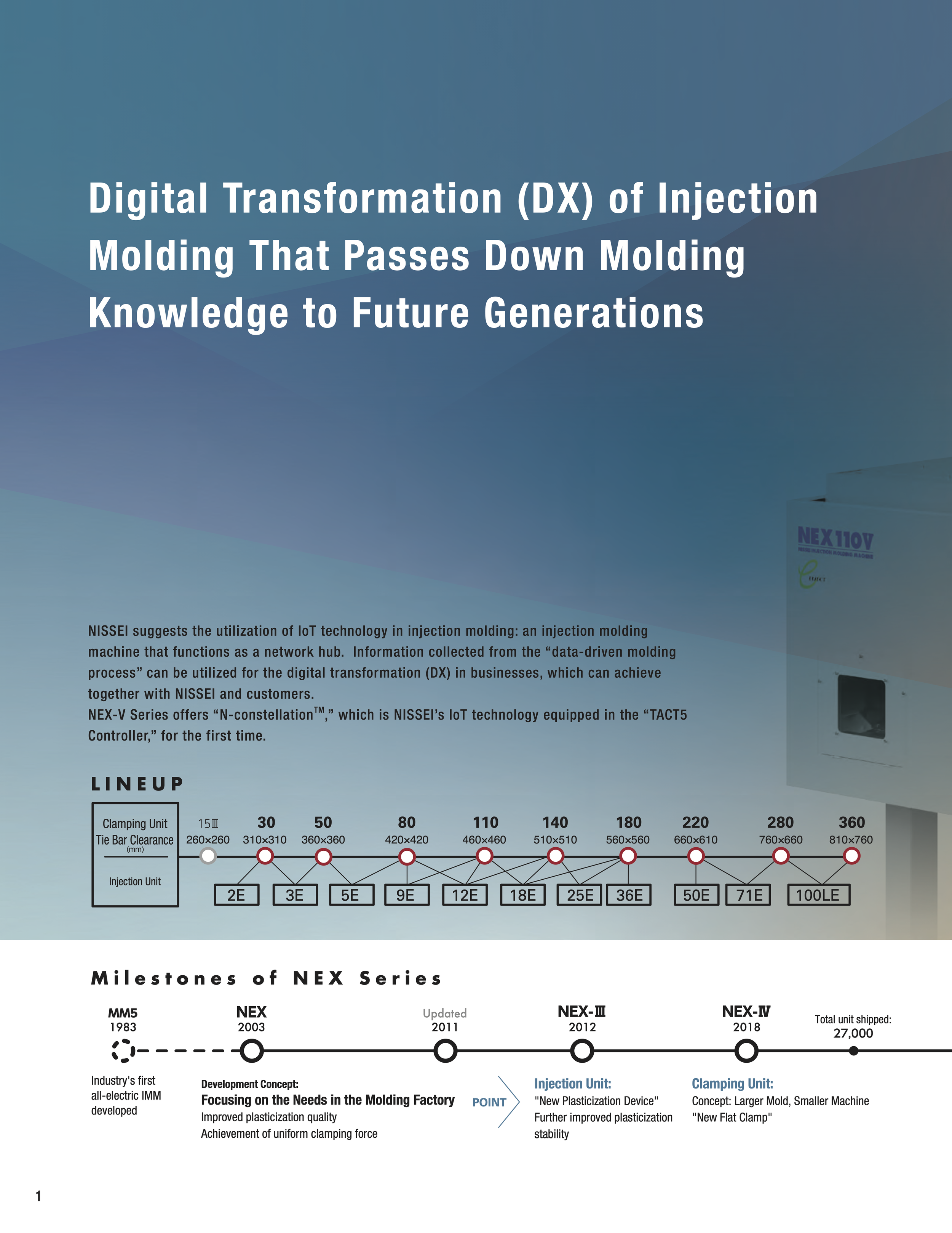 An infographic explaining digital transformation of injection molding through IoT technology, including a lineup of NEX series molding machines, milestones of the series, and key features such as data-driven molding and improved plasticization stability.