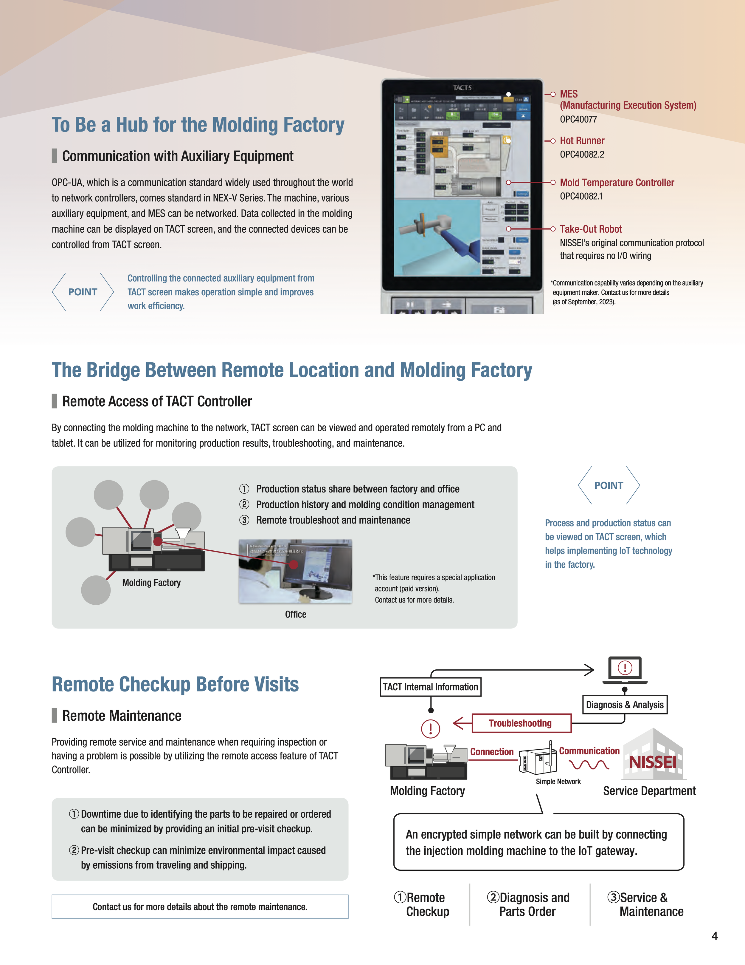 Diagram showing OPC-UA communication standard connecting molding equipment and remote controller, with labels for MES, Hot Runner, Mold Temperature Controller, and Take-Out Robot; illustration of remote access for production monitoring, troubleshooting, and maintenance; flowchart of remote maintenance process including remote check-up, diagnosis, parts order, and service with network connection between molding factory and service department.