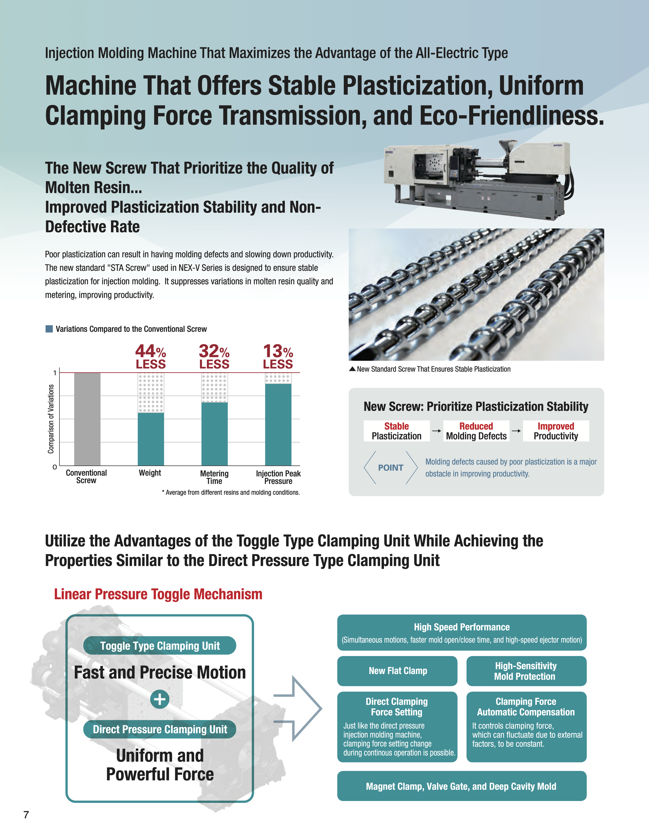 A technical advertisement for an injection molding machine highlighting its advantages of stable plasticization, uniform clamping force, and eco-friendliness. The image includes a photo of the machine, a close-up of metal screws, a comparison chart of screw types, and diagrams explaining the toggle type clamping unit with features like high-speed performance and high-sensitivity mold protection.