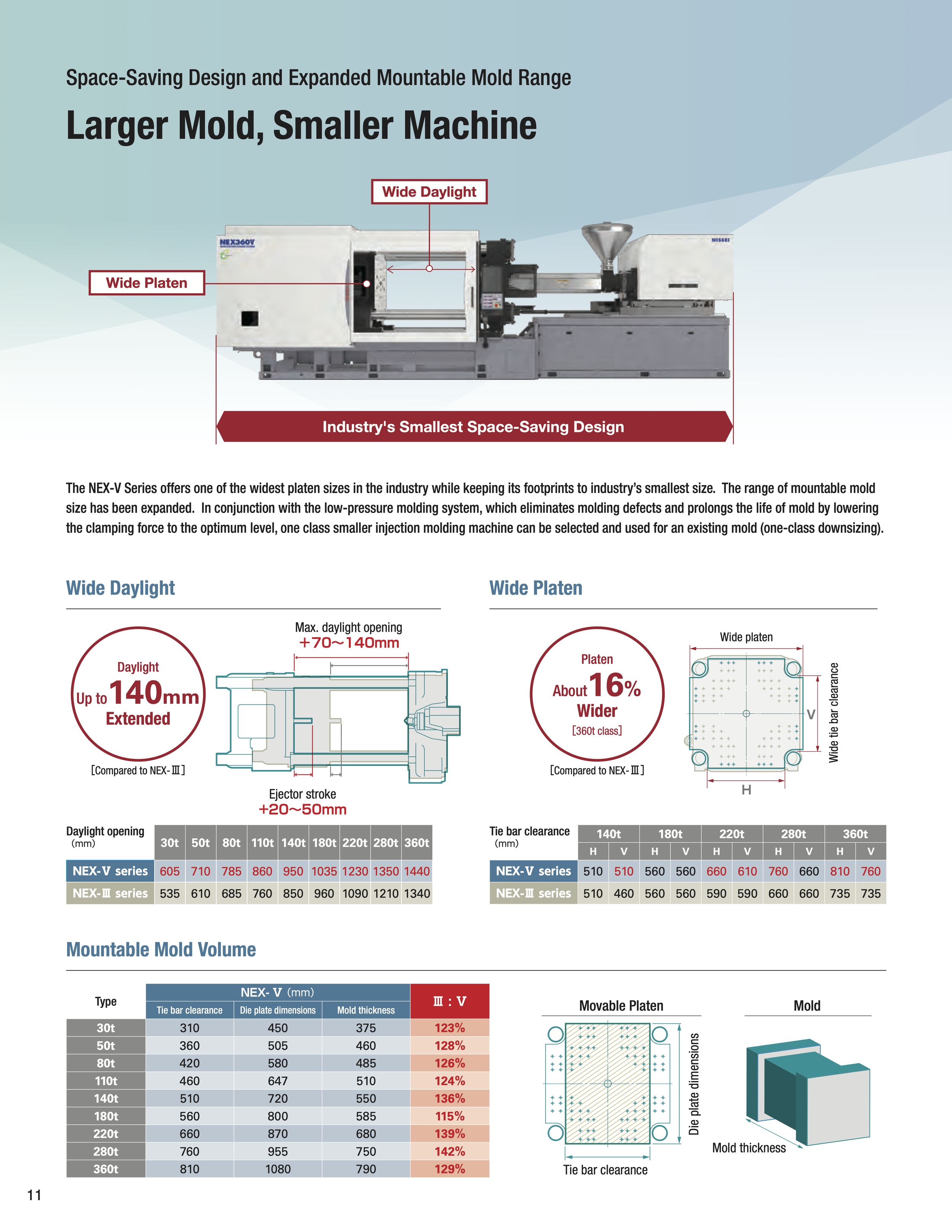 Diagram of an industrial mold machine with labels highlighting wide daylight and wide plater features, comparing dimensions and capacities of different series.