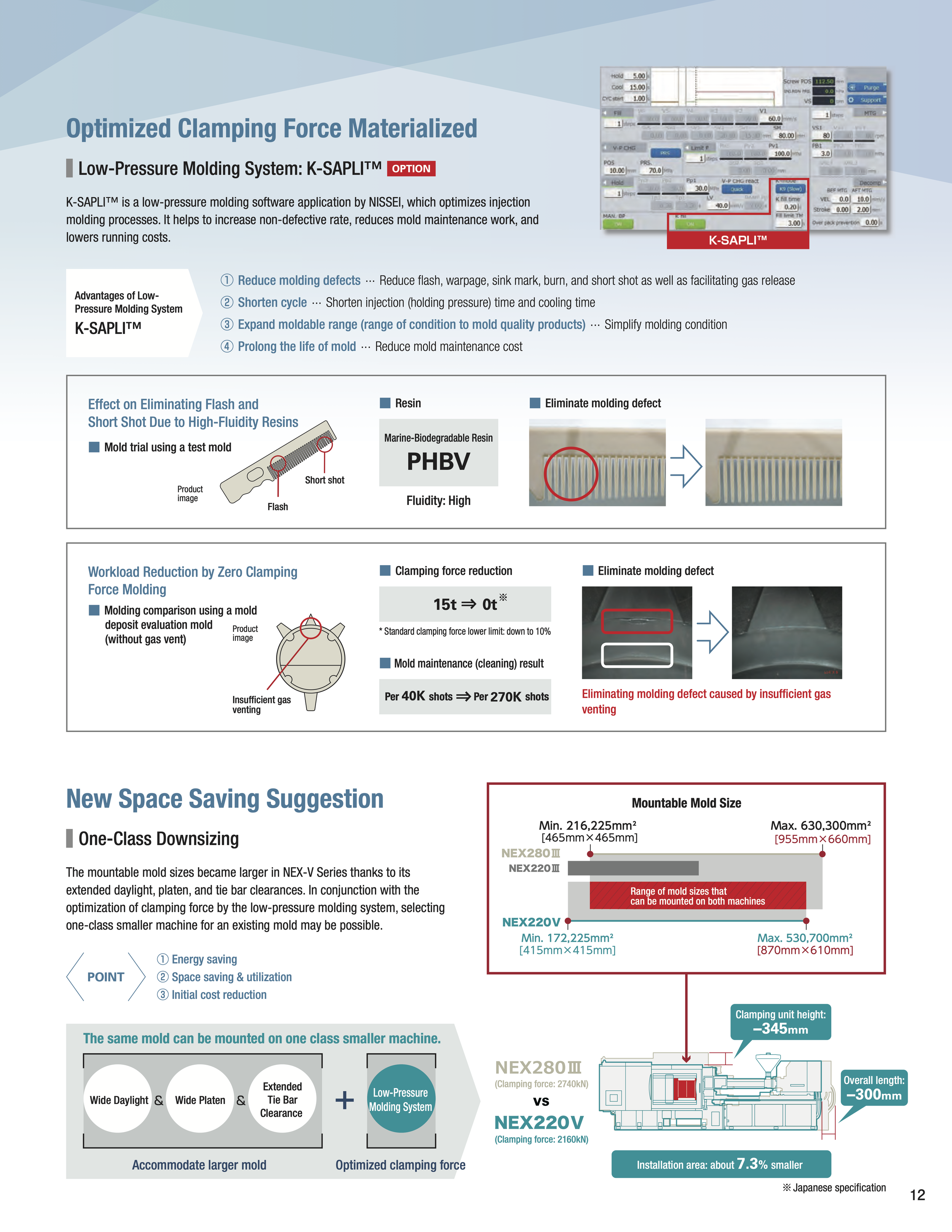 A detailed informational infographic about optimized clamping force and low-pressure molding system, including advantages, effects on mold quality, workload reduction, and space-saving suggestions with diagrams, charts, and annotations.