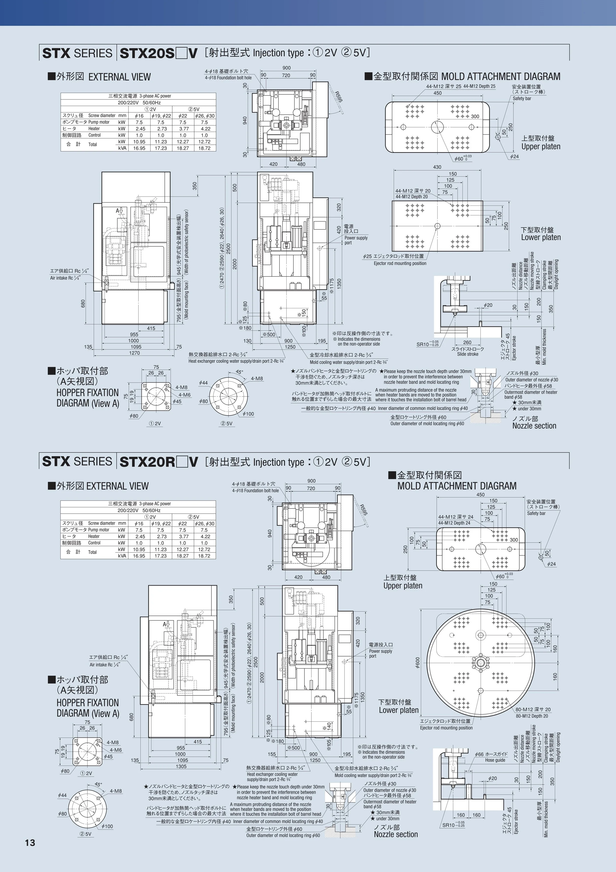 Technical engineering diagrams and specifications for models STX20S and STX20R, including external views, mold attachment diagrams, and nozzle sections.