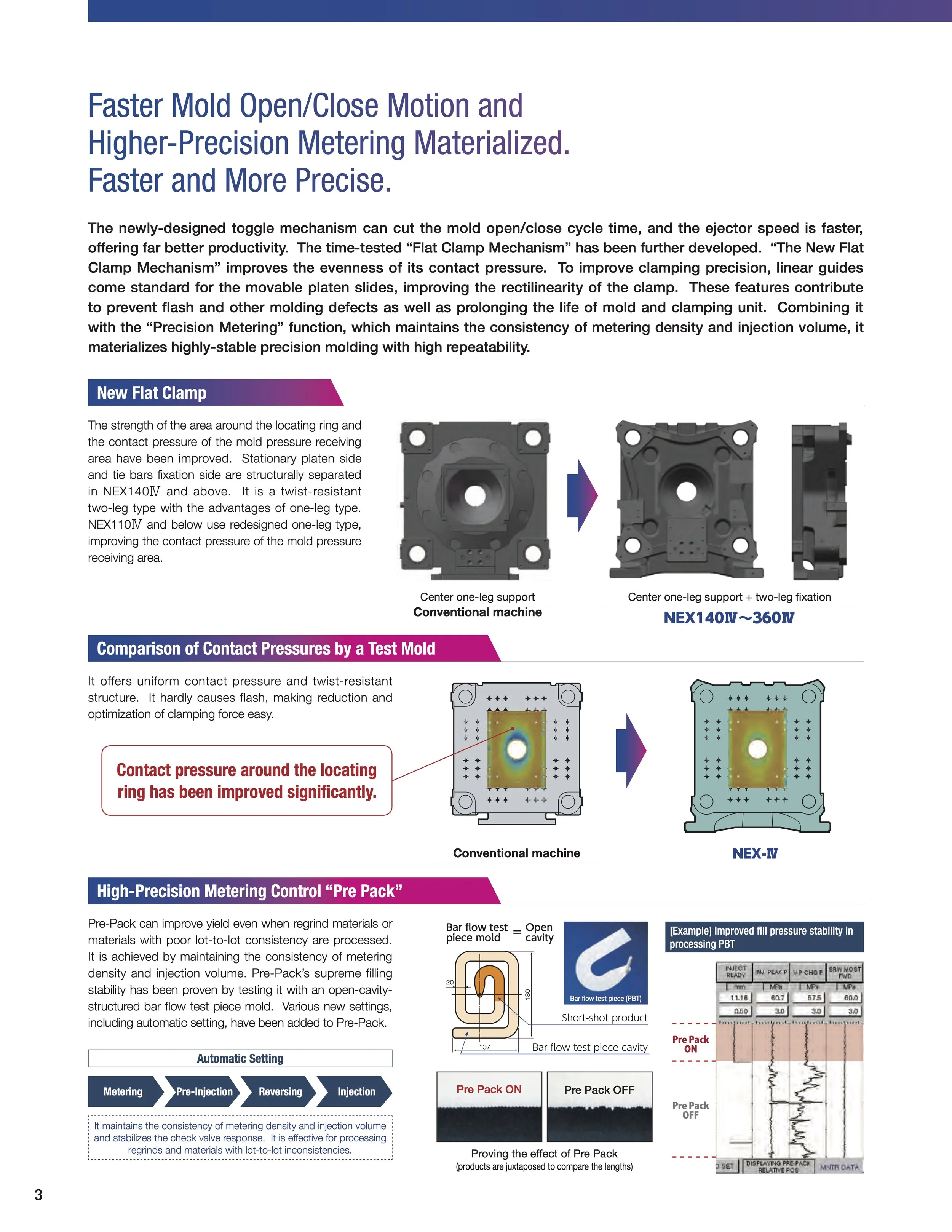 Technical diagram and information about mold clamping and metering control for manufacturing machines, including images of mold support and contact pressure comparisons.