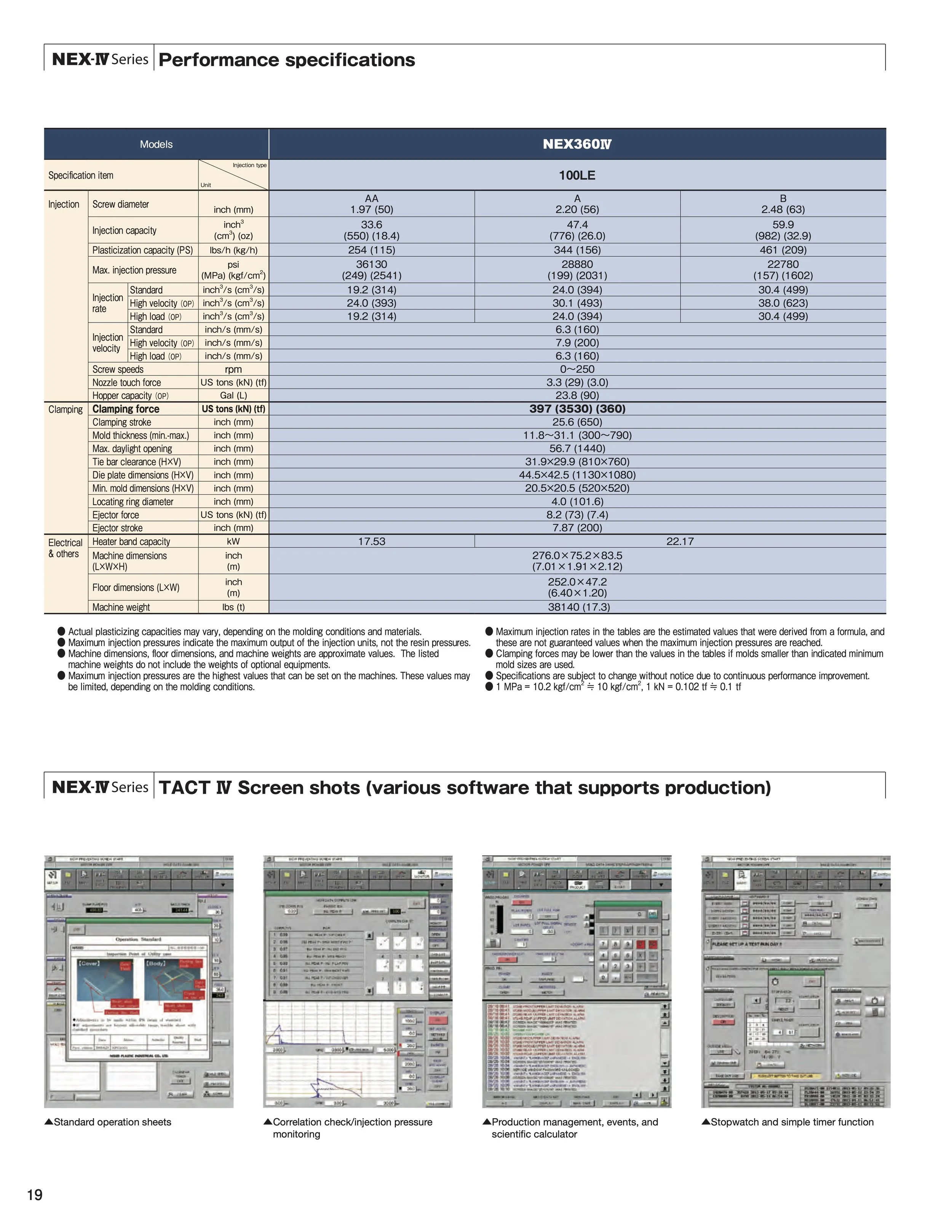 Page from a technical brochure displaying performance specifications for the NEX-360IV model and four sample screenshots of software interfaces for production management, correlation monitoring, and operation sheets.