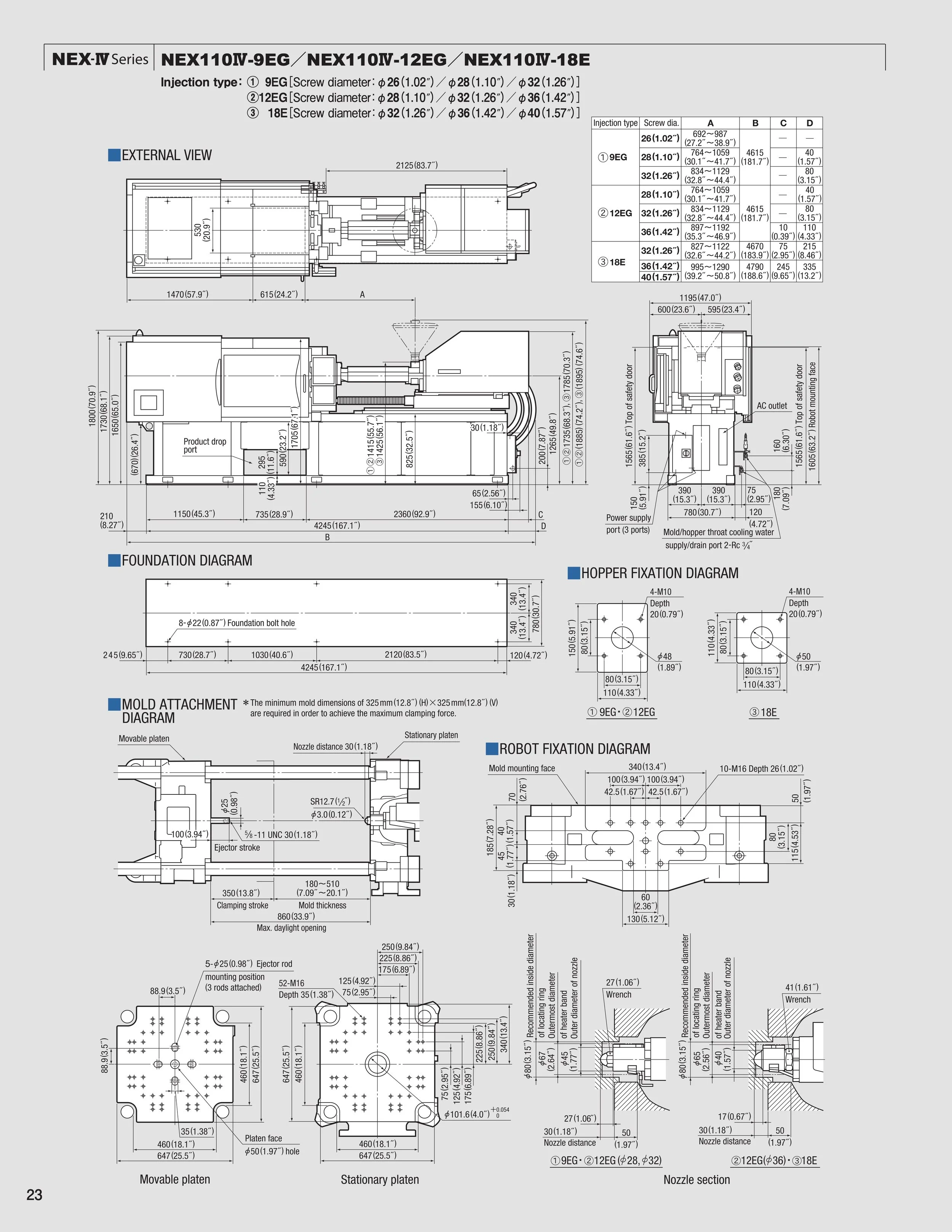 Technical engineering diagram of injection molding equipment, including foundation, hopper fixation, mold attachment, and nozzle section diagrams with detailed measurements and specifications.