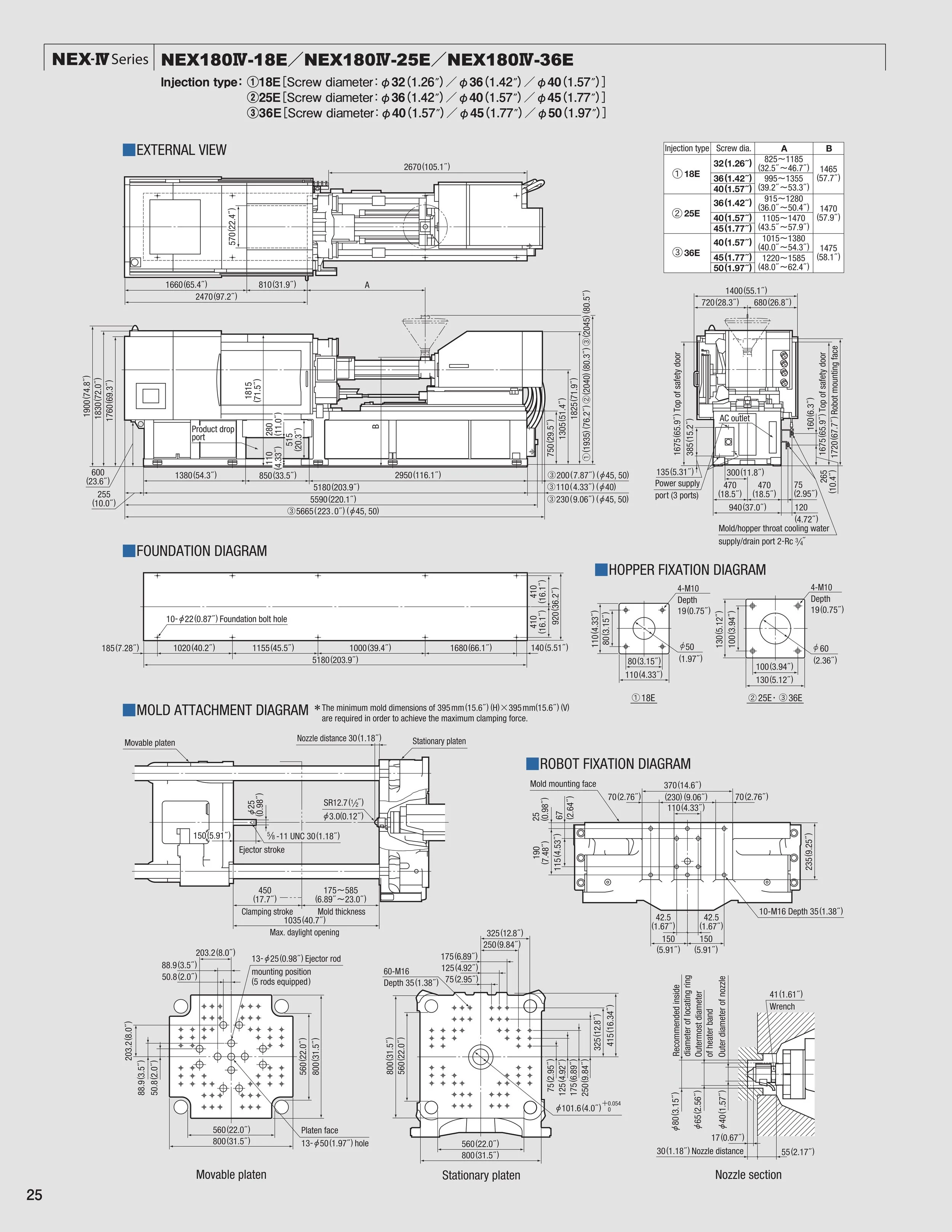 Technical engineering diagram of an injection molding machine, showing specifications, foundation, mold attachment, hopper fixation, robot fixation, and nozzle section.