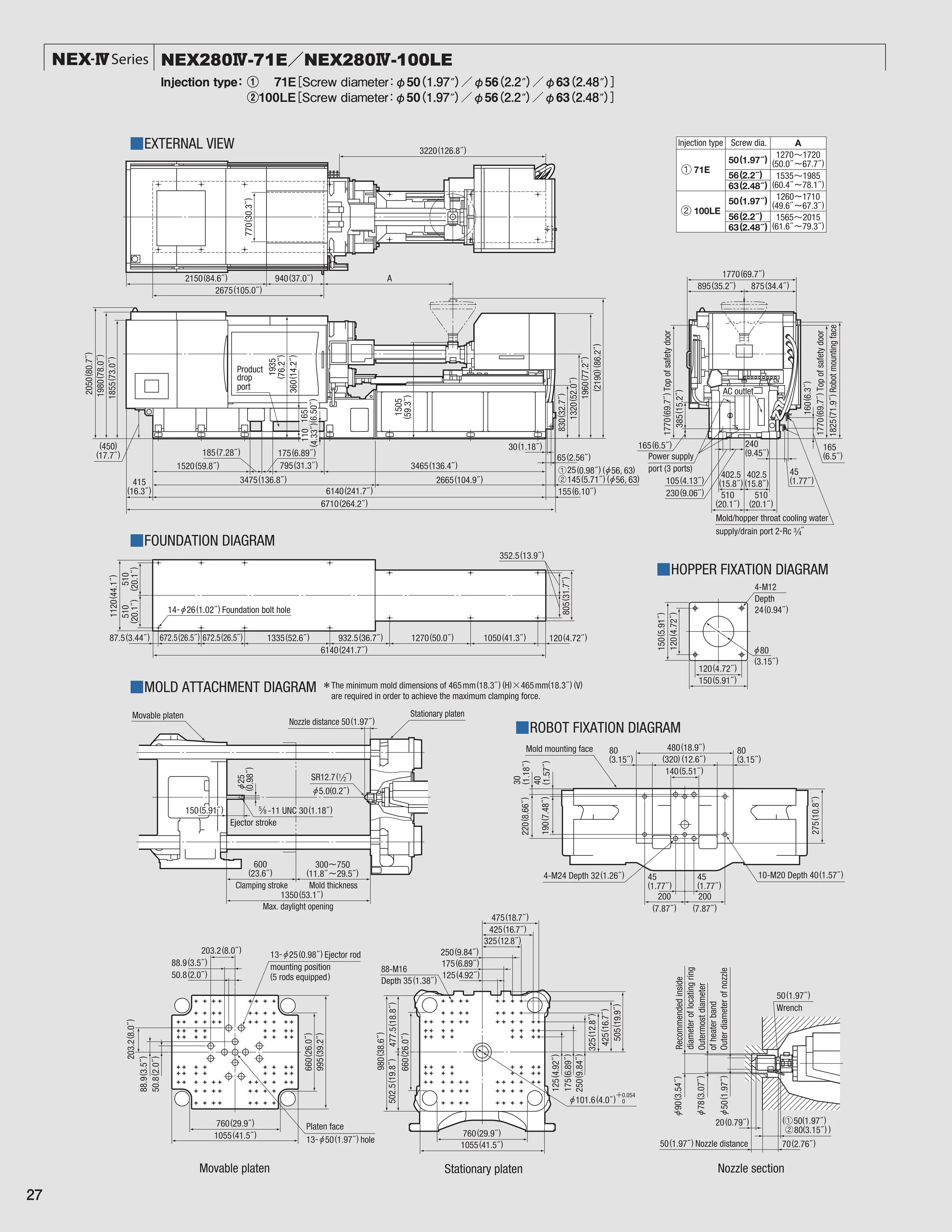 Technical diagrams and detailed measurements of a NEX-IV series injection molding machine, including external view, foundation, mold attachment, hopper fixation, robot fixation diagrams, and nozzle section.