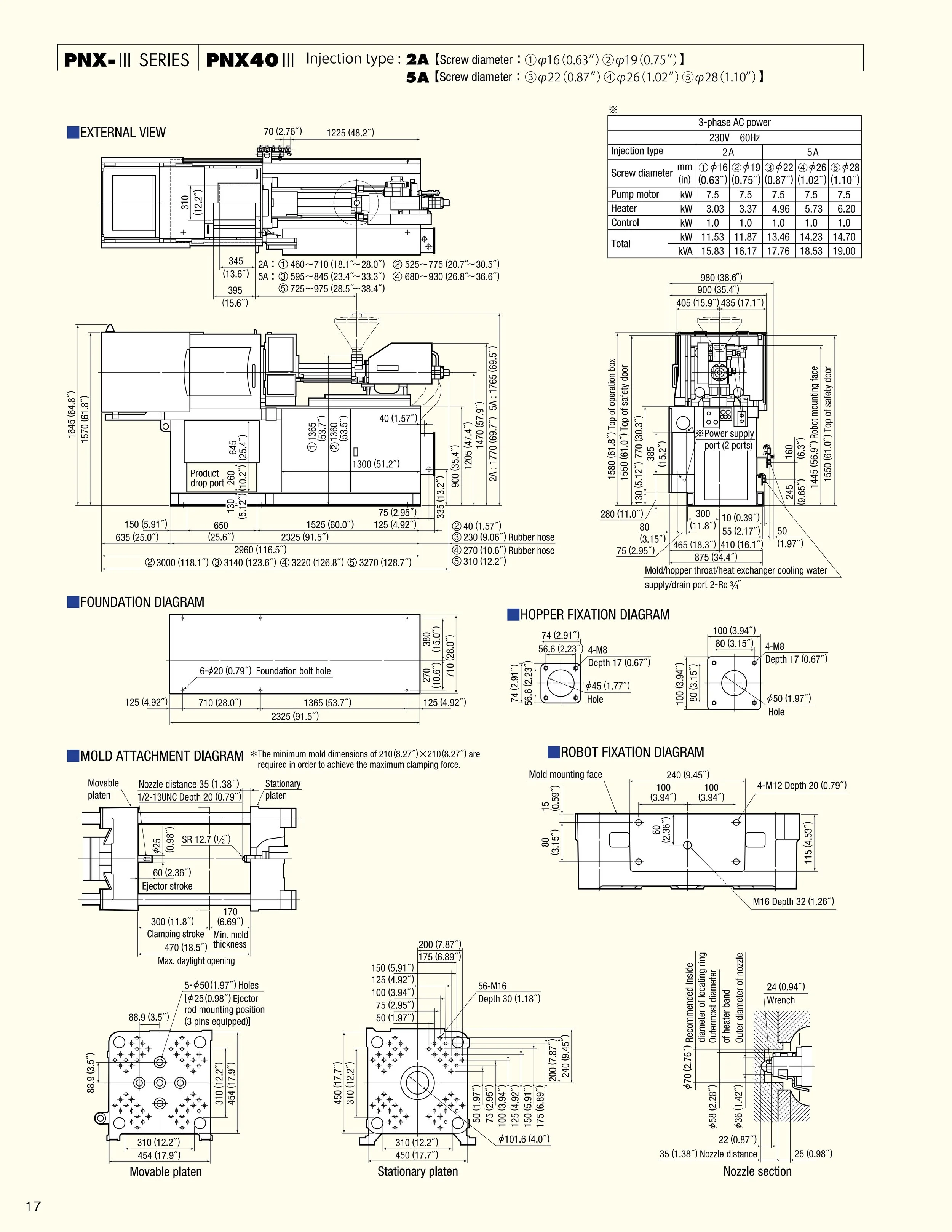 Technical engineering diagram of a PNX-III series injection machine with detailed measurements, foundation, hopper fixation, mold attachment, and robot fixation diagrams.