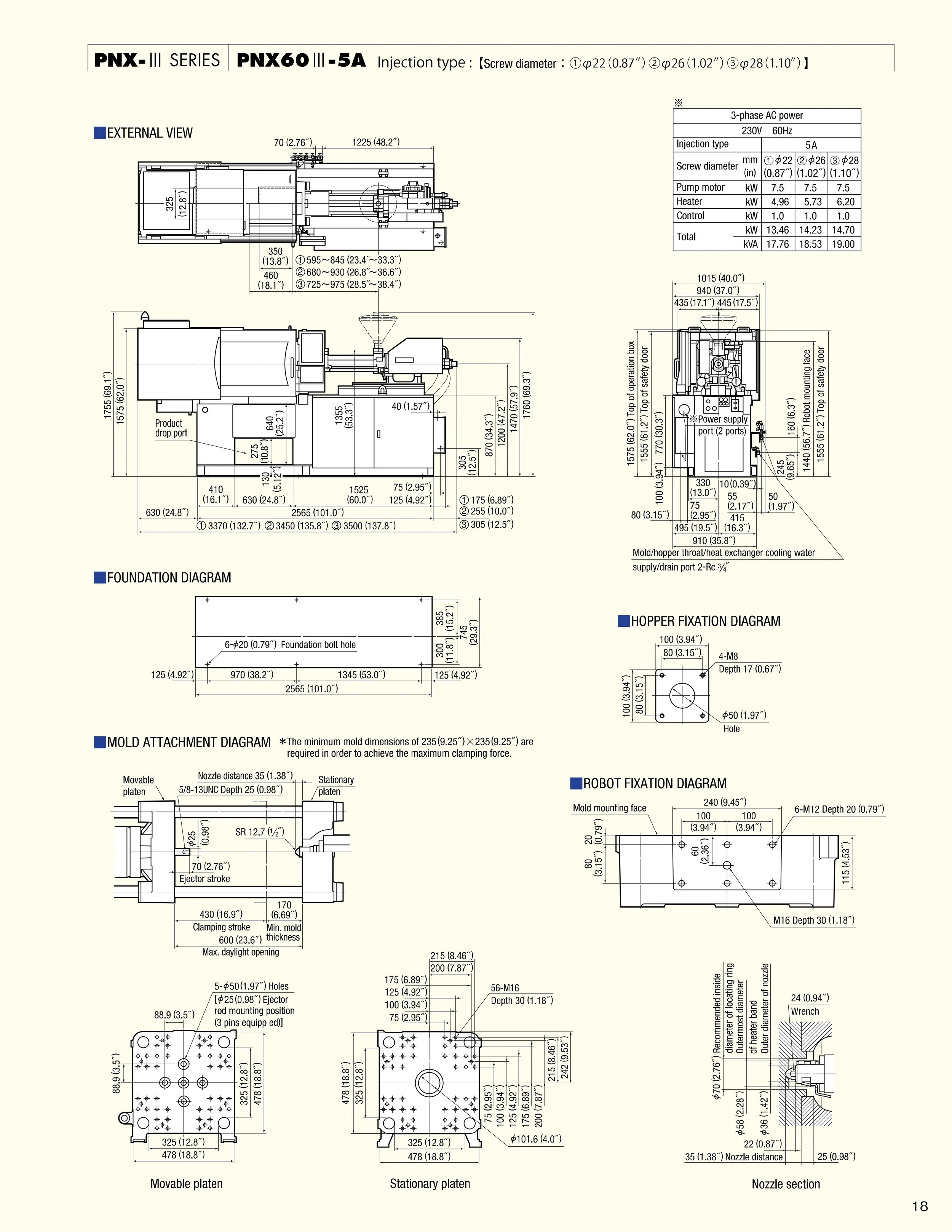 Technical engineering diagram of a PNX-III series injection molding machine, including external view, foundation, hopper fixation, mold attachment, and robot fixation diagrams, with detailed measurements and component labels.