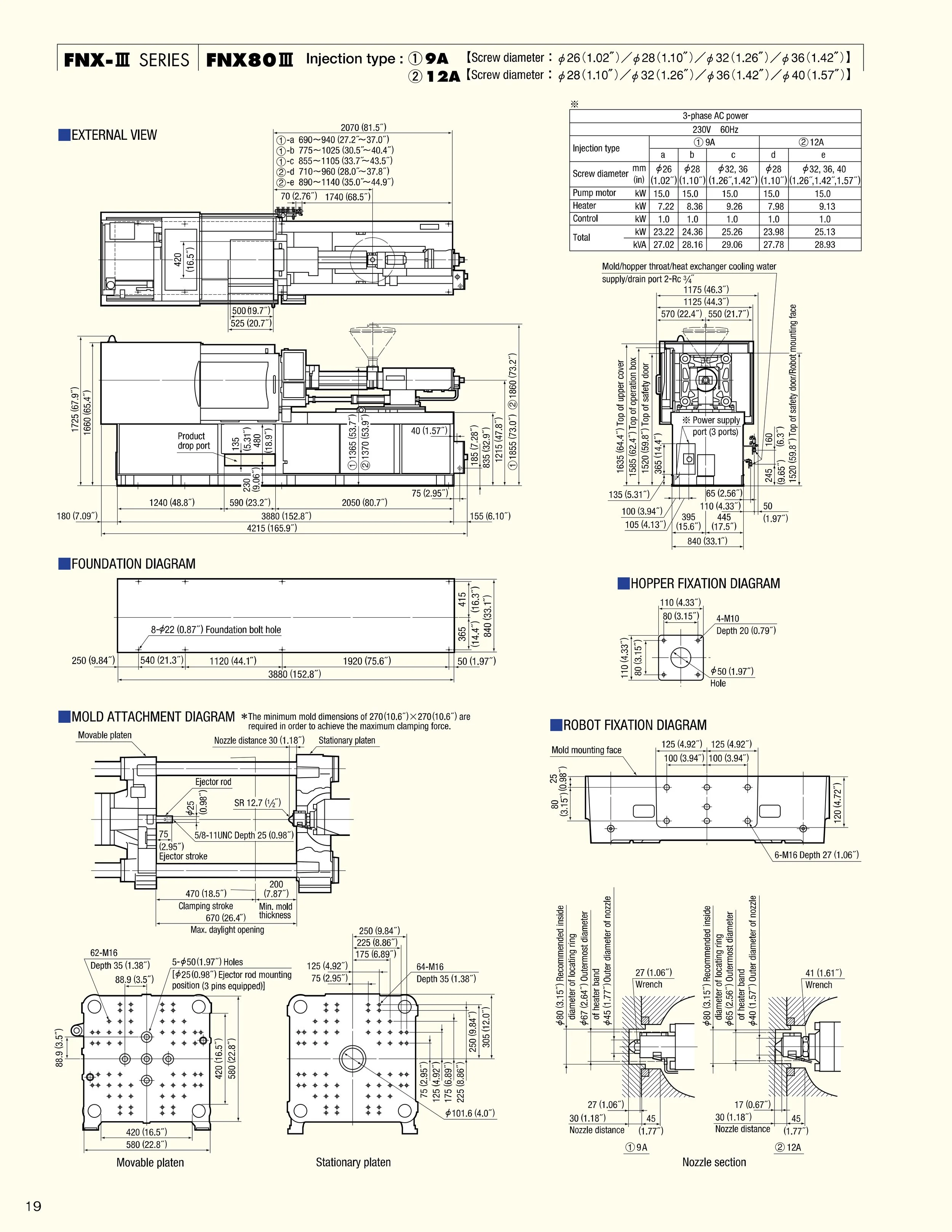 Technical engineering diagram with detailed measurements and specifications for the FNX-III series. Contains sections titled External View, Foundation Diagram, Mold Attachment Diagram, Hopper Fixation Diagram, Robot Fixation Diagram, with dimensions, bolt holes, and component labels.