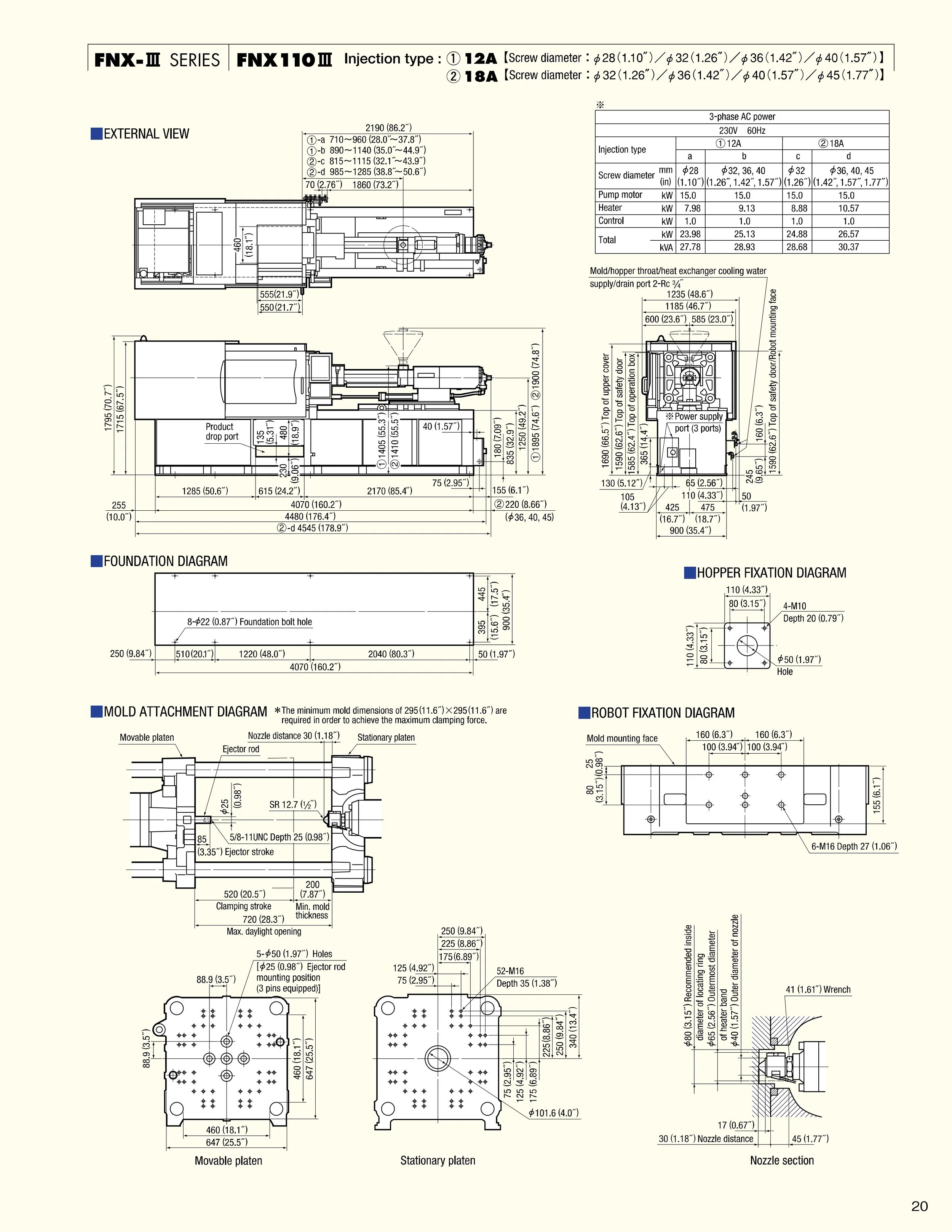 Technical diagram of FNX-III Series FNX 110 III with detailed measurements and specifications for injection molding machine components.