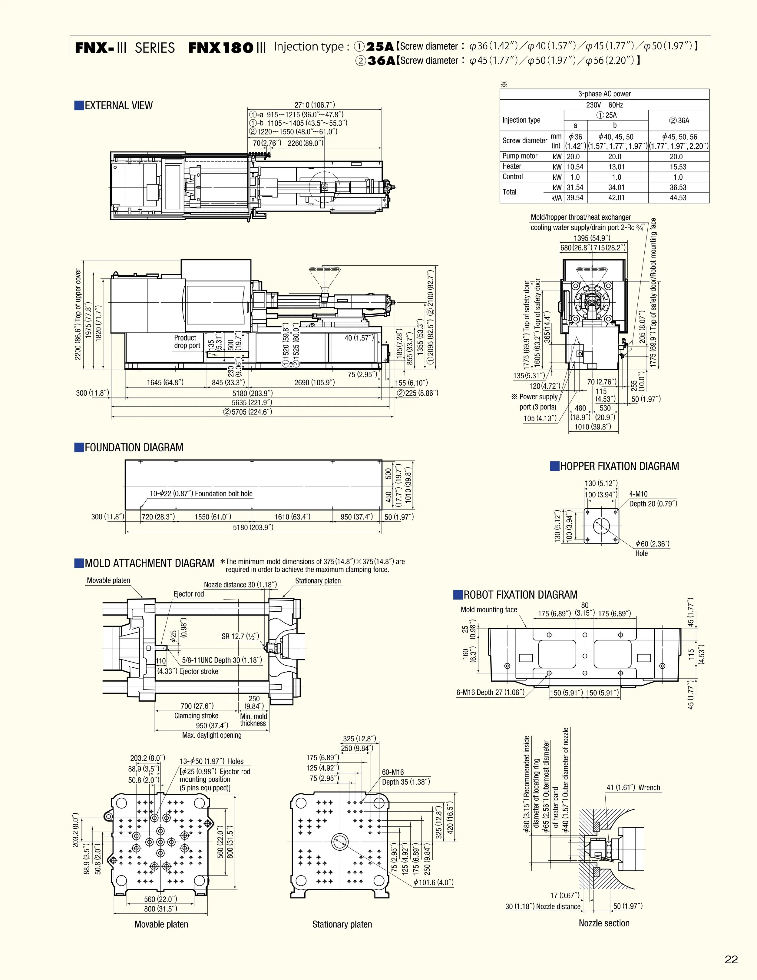 Technical schematic diagram and specifications for FNX-III Series FNX 180 injection molding machine, including external view, foundation diagram, mold attachment diagram, hopper fixation diagram, robot fixation diagram, and nozzle section.