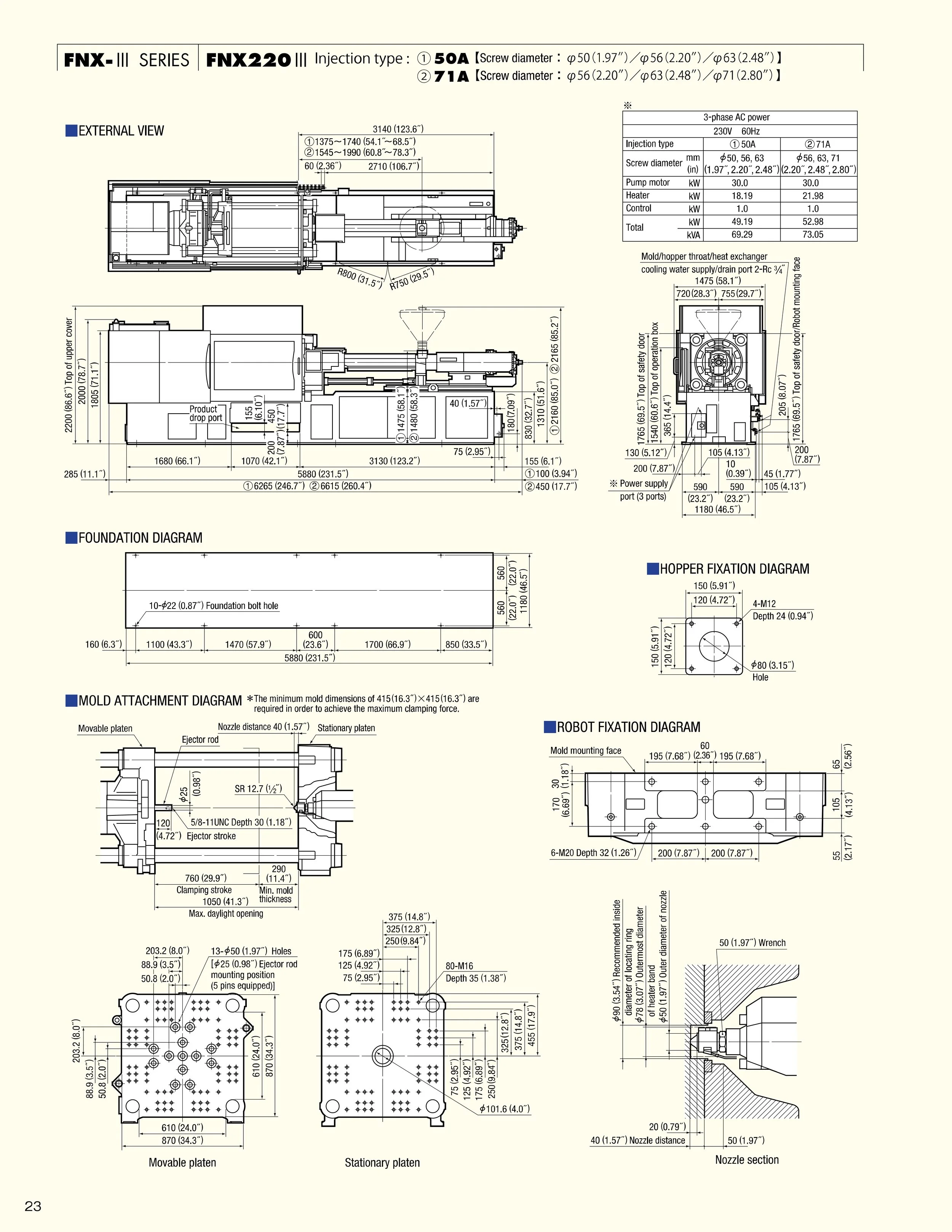 Technical drawing and specifications for FNX-III Series FNX220 injection molding machine, including external view, foundation, mold attachment, hopper fixation, robot fixation diagrams, dimensions, and technical details.
