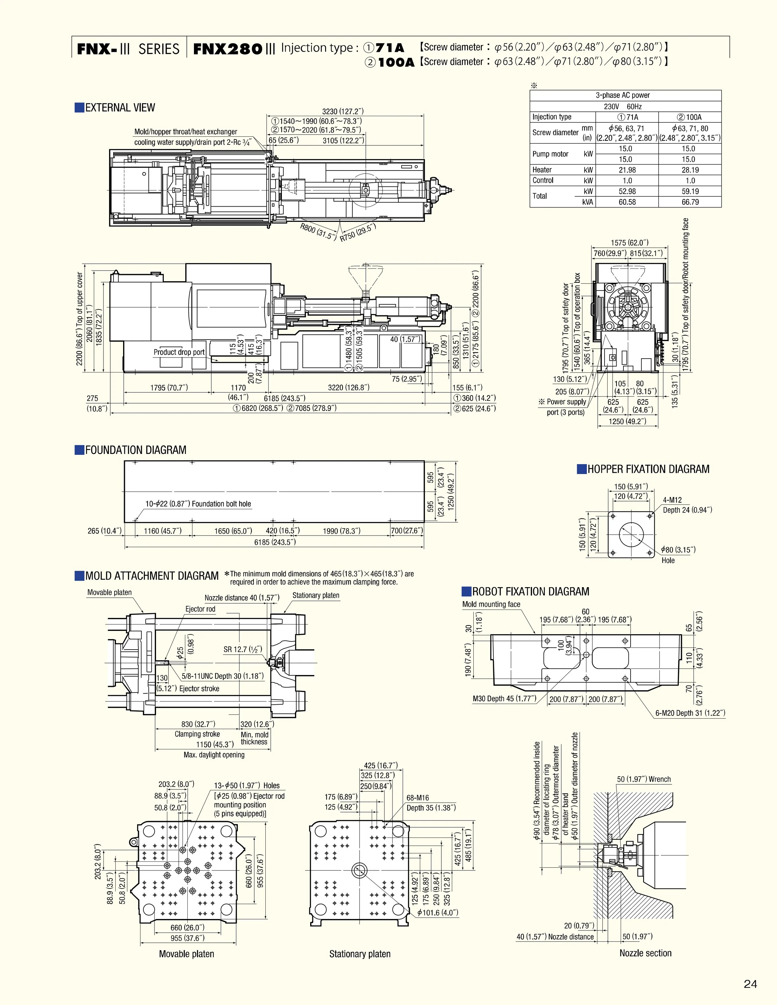 Detailed engineering schematic for FNX-III Series FNX280 injection system, showing external view, foundation diagram, mold attachment, hopper fixation, and robot fixation diagrams with specifications and measurements.