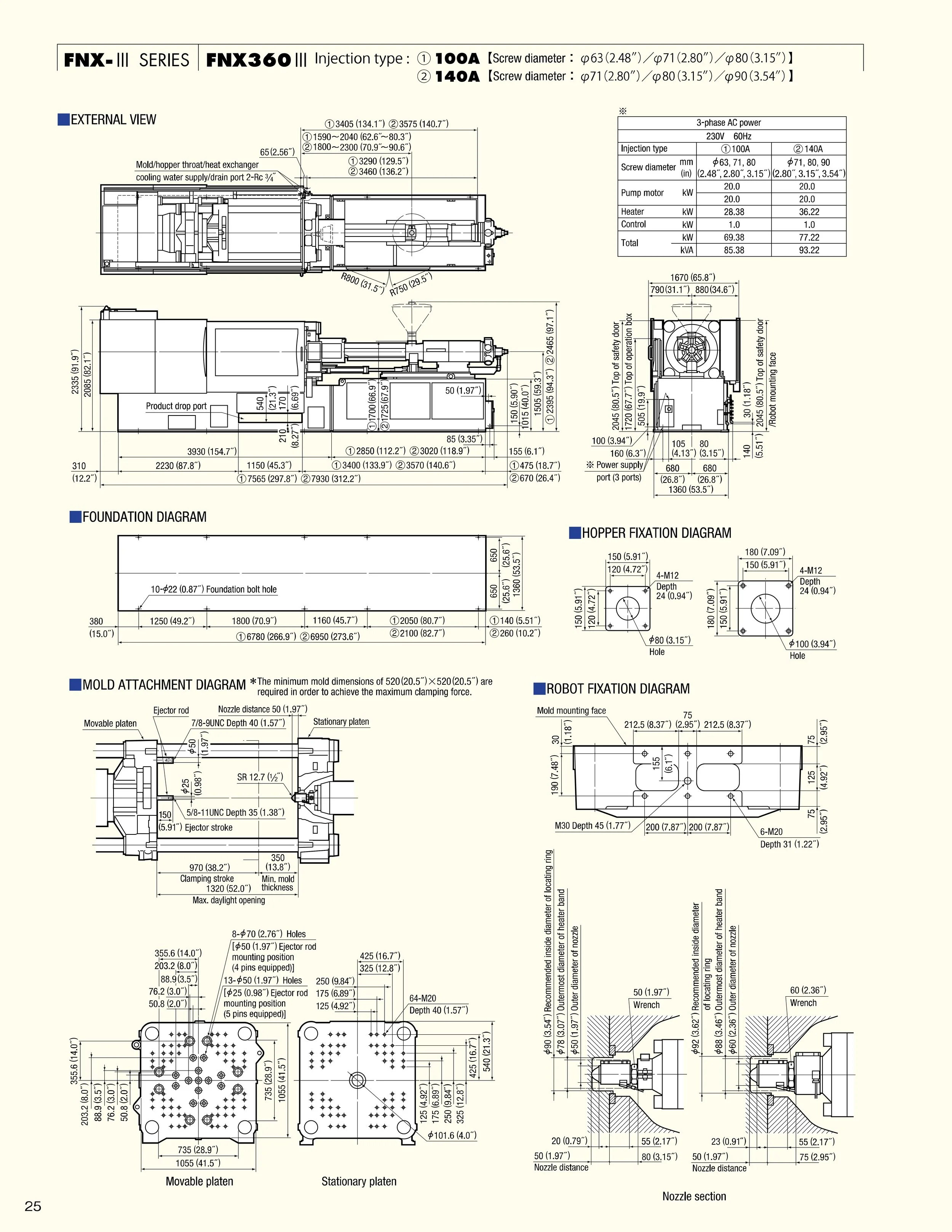 Technical schematic diagrams of the FNX-III Series FNX360 III injection mold components, including external view, foundation, mold attachment, hopper fixation, robot fixation, with detailed measurements and specifications.